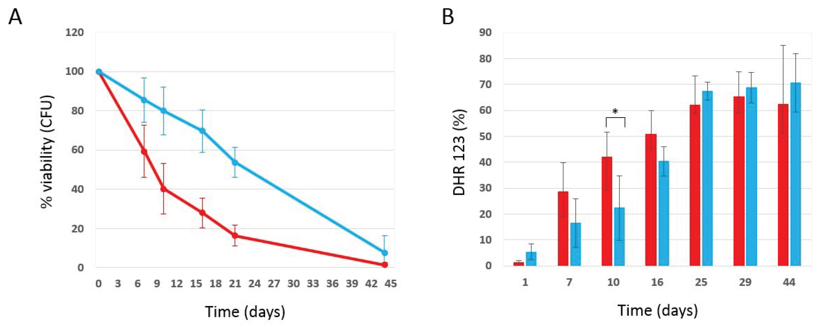 Preprints 100716 g003