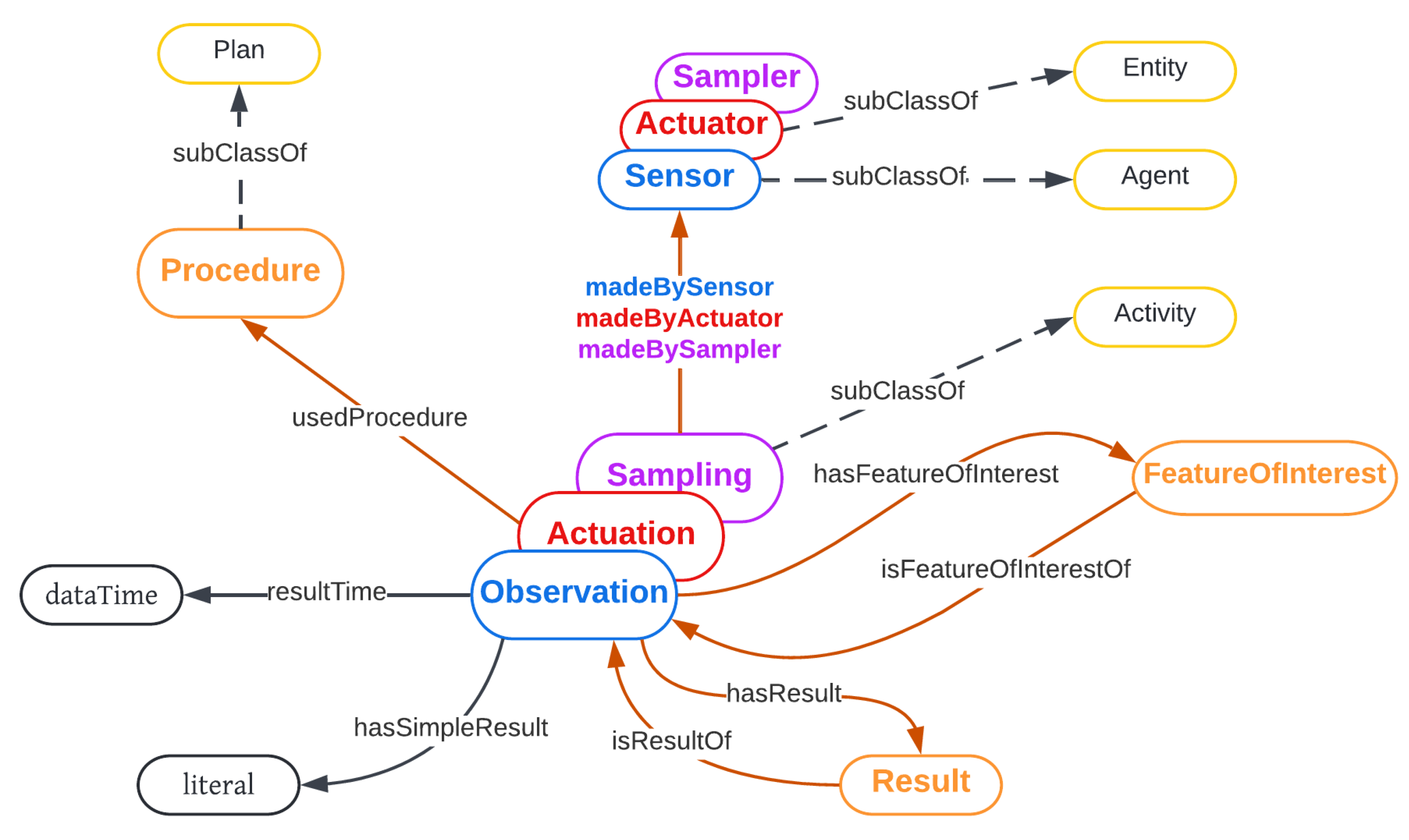 Preprints 85399 g003