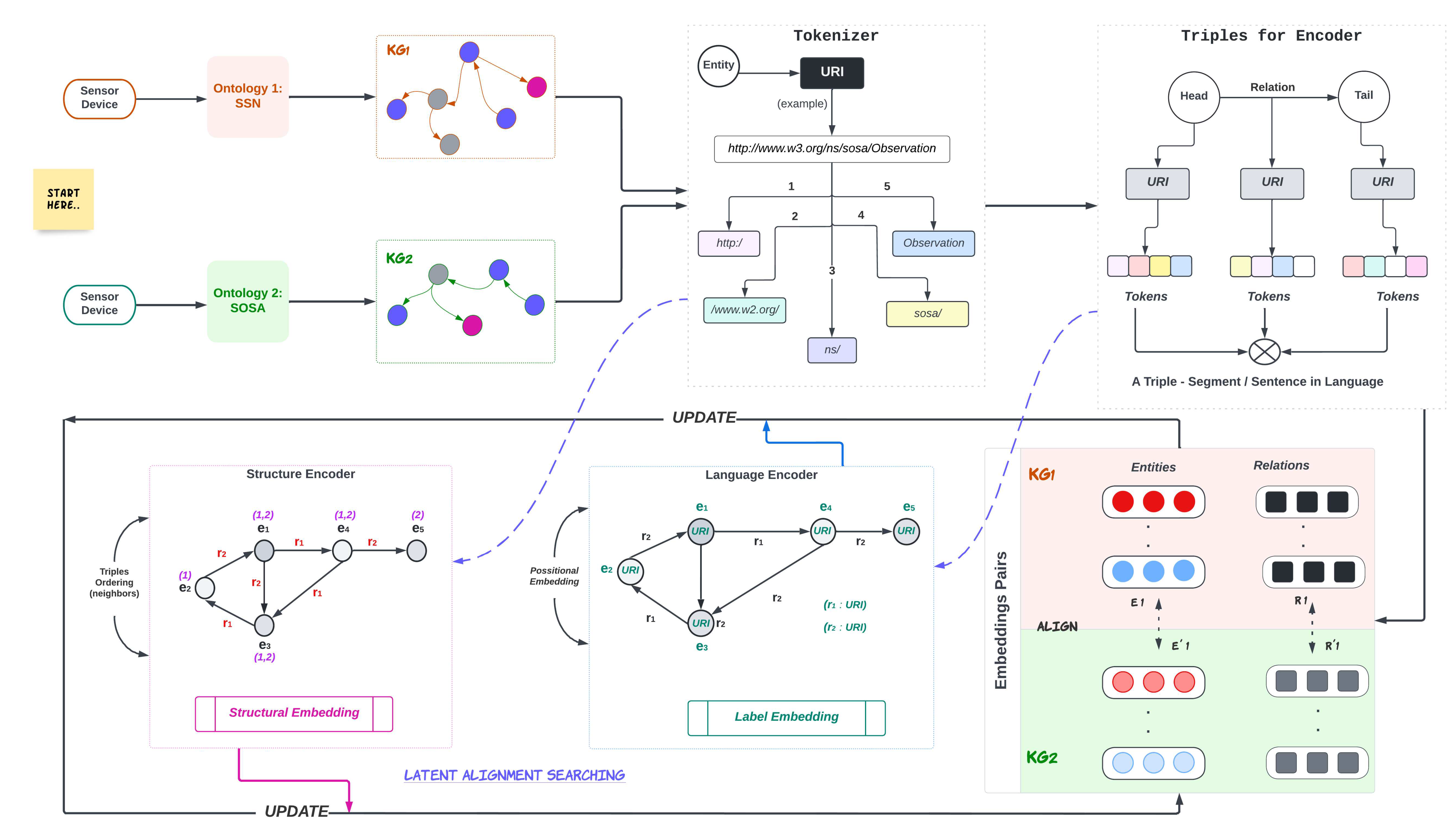 Preprints 85399 g005