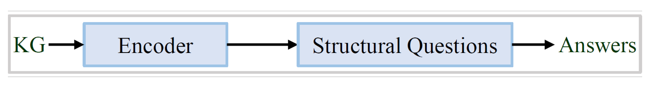 Preprints 85399 g009