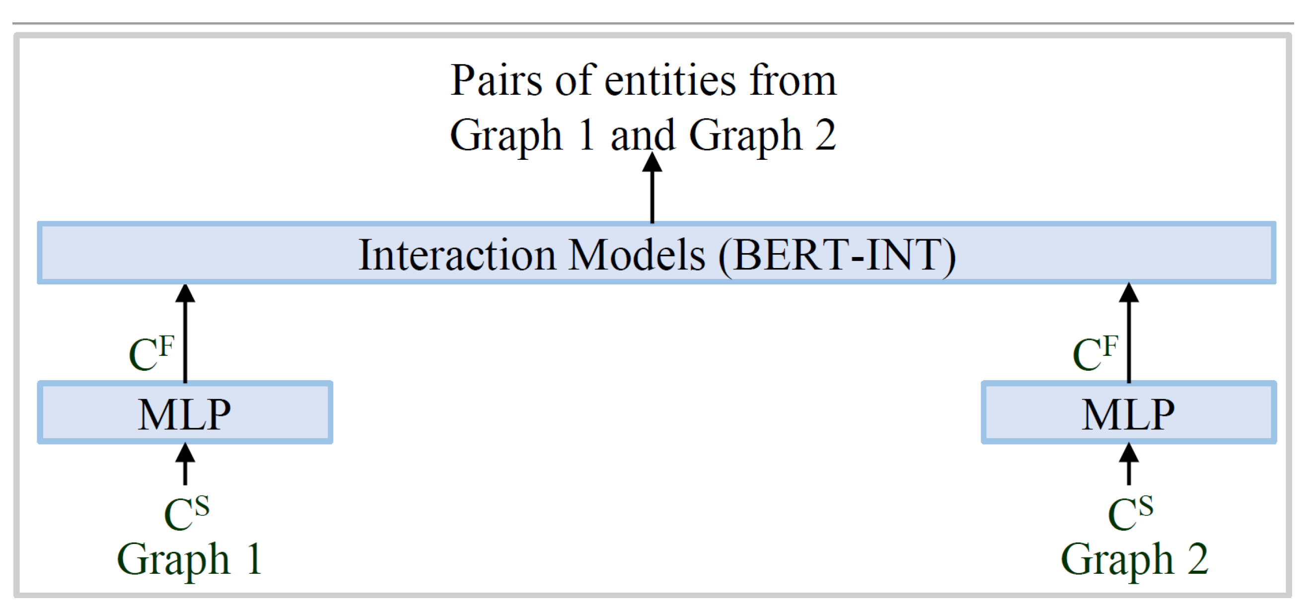 Preprints 85399 g011