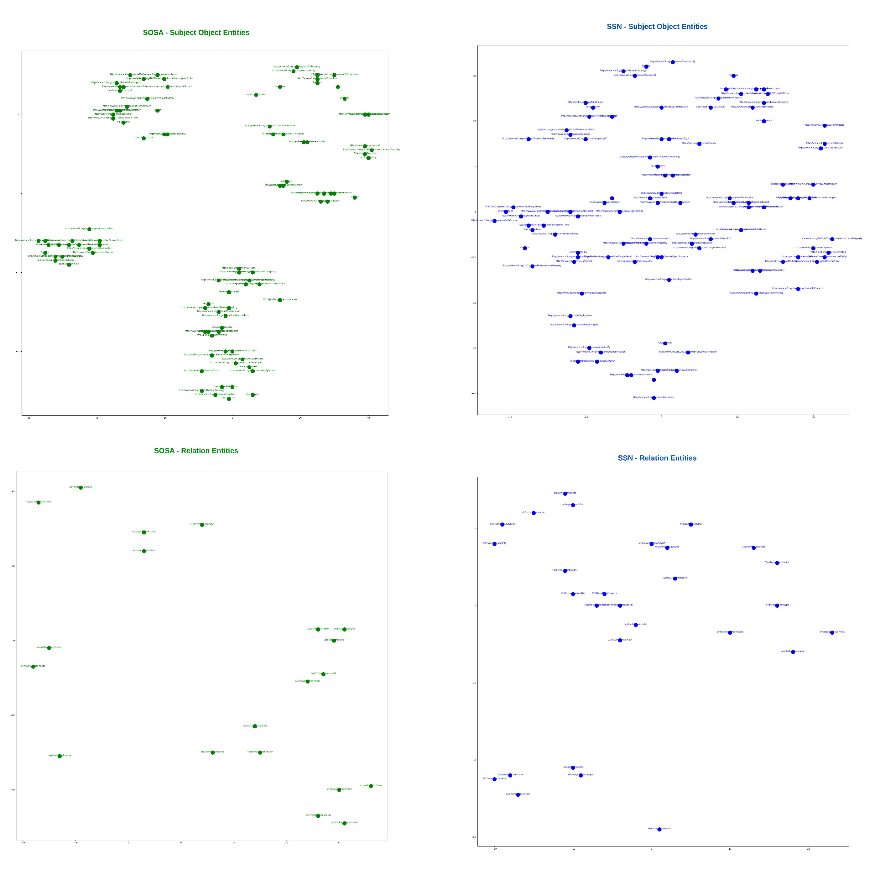 Preprints 85399 g014