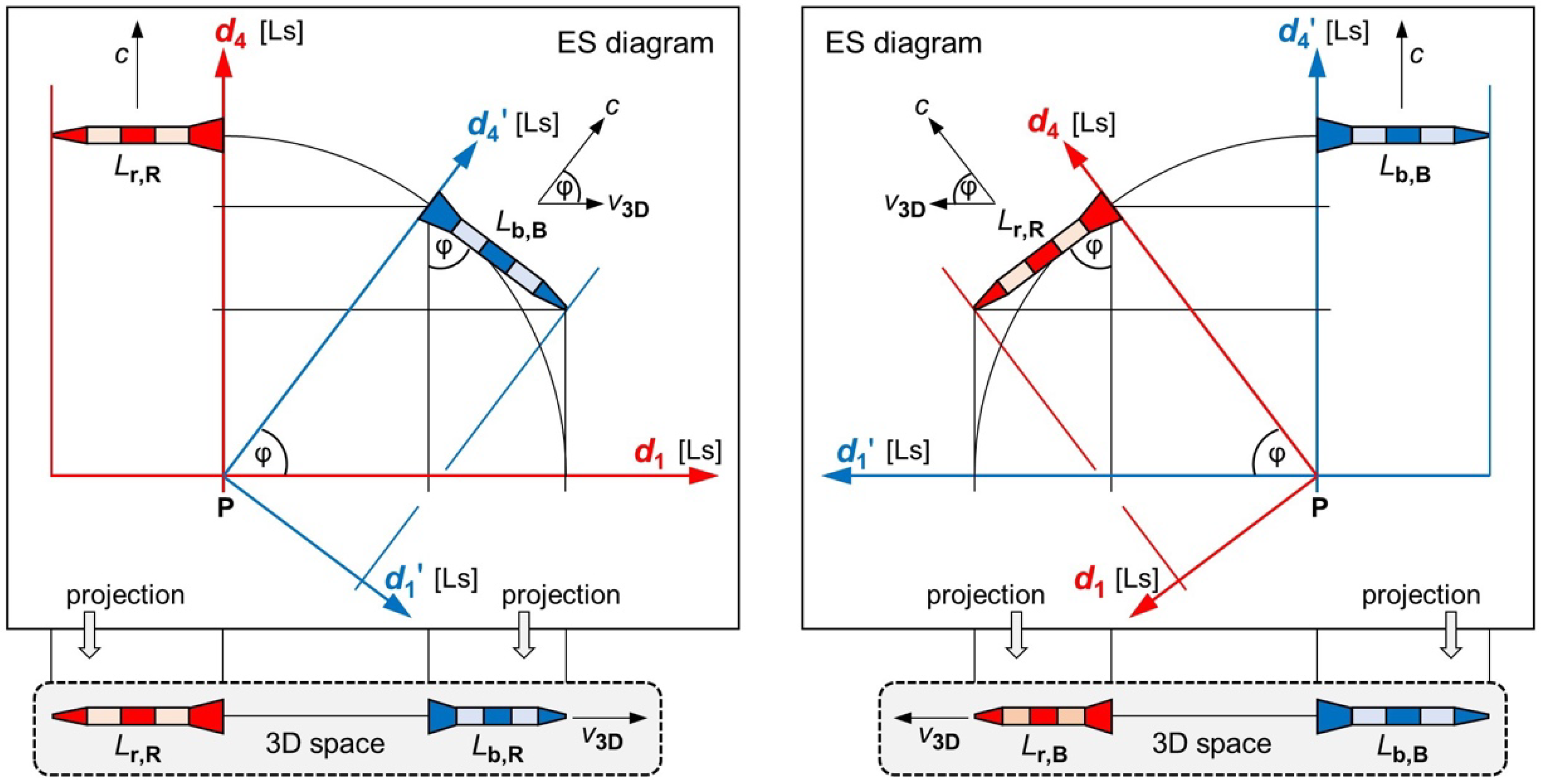 Preprints 69083 g002