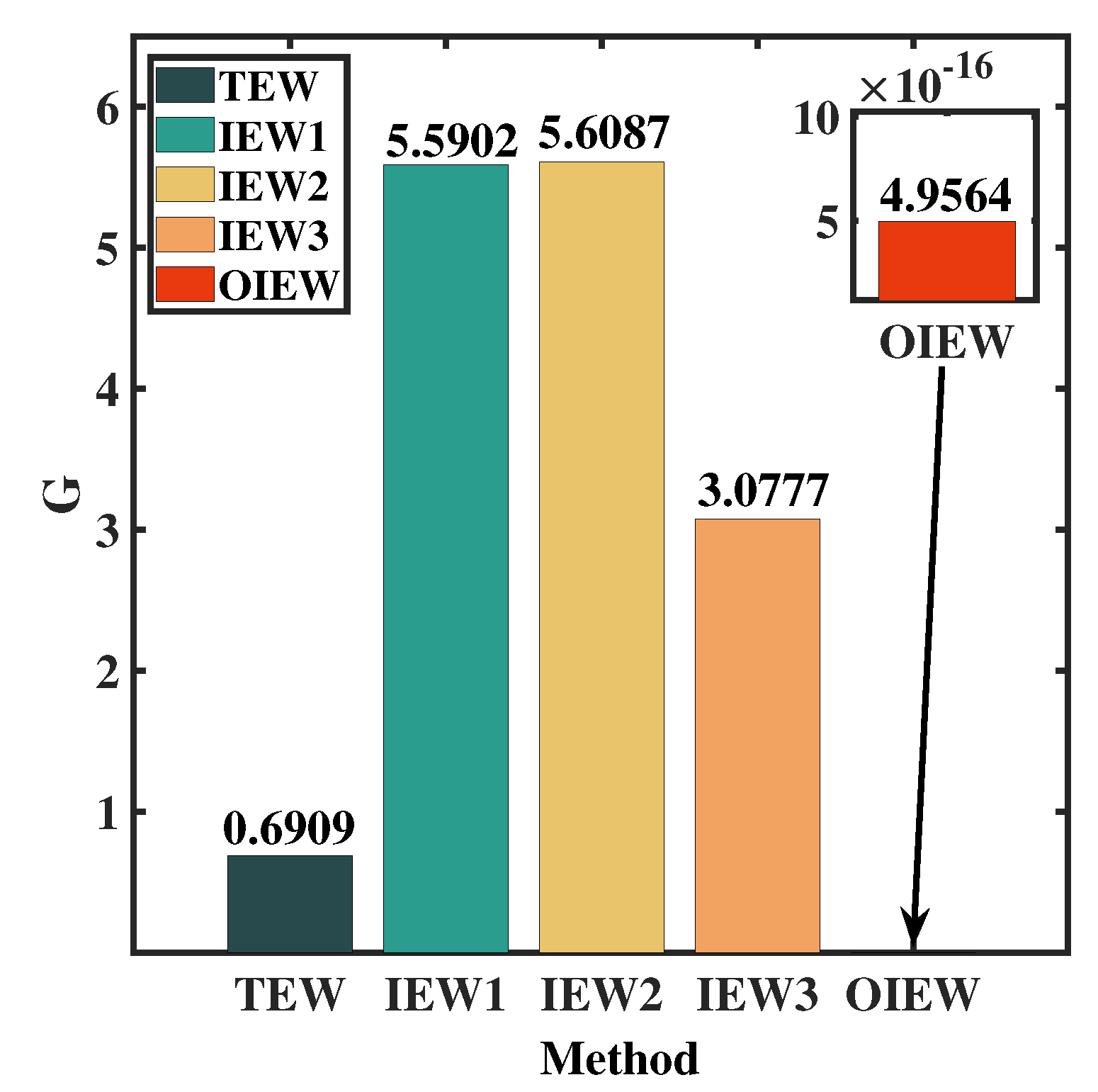 Preprints 78483 g003