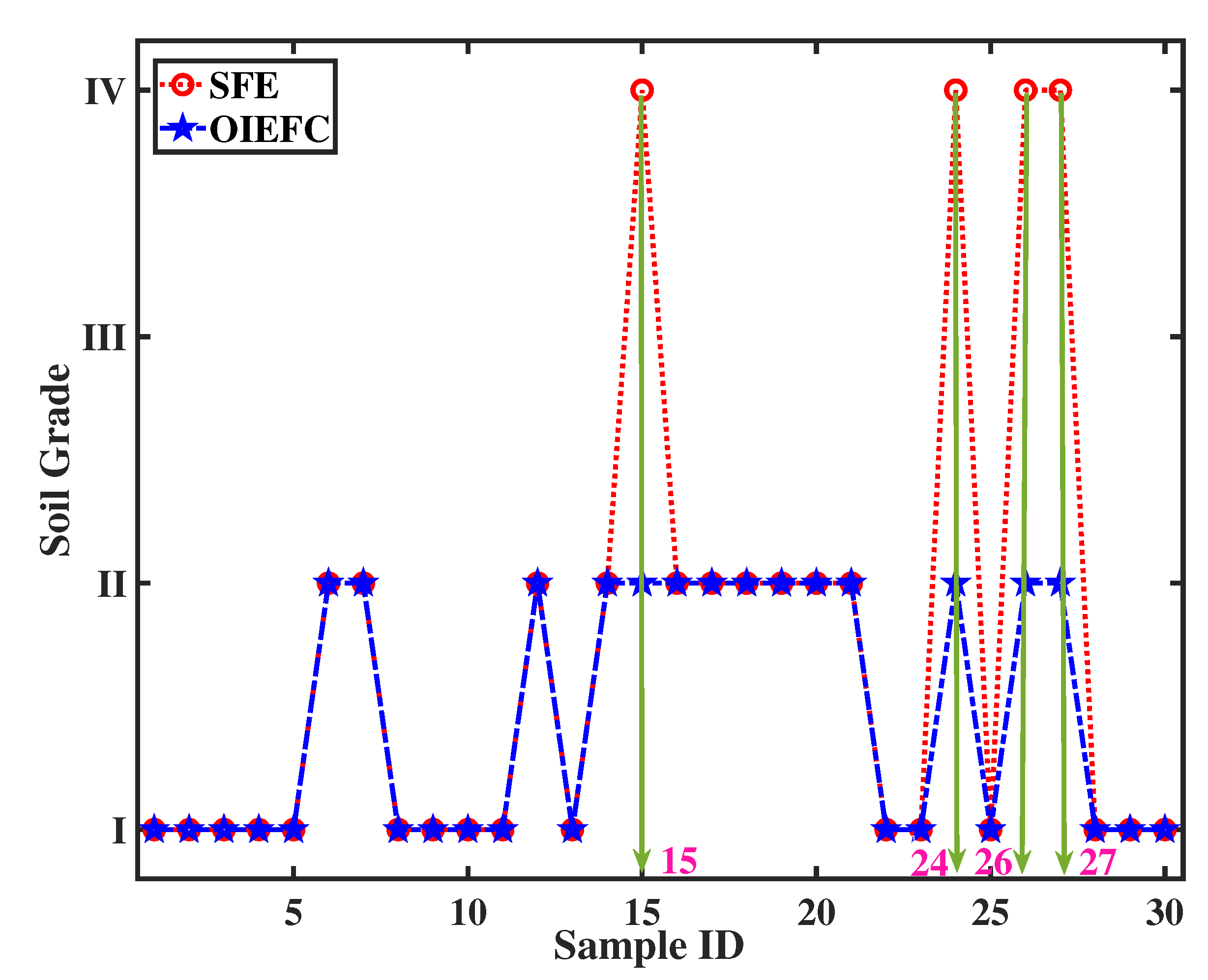 Preprints 78483 g005