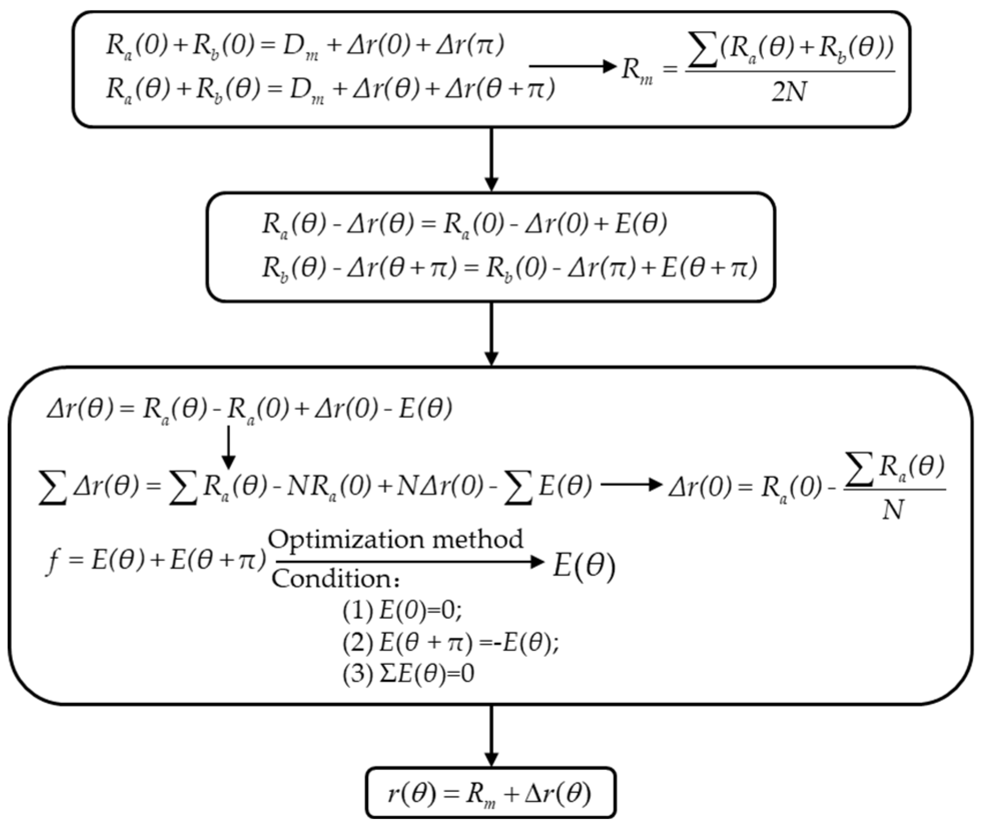 Preprints 113291 g003