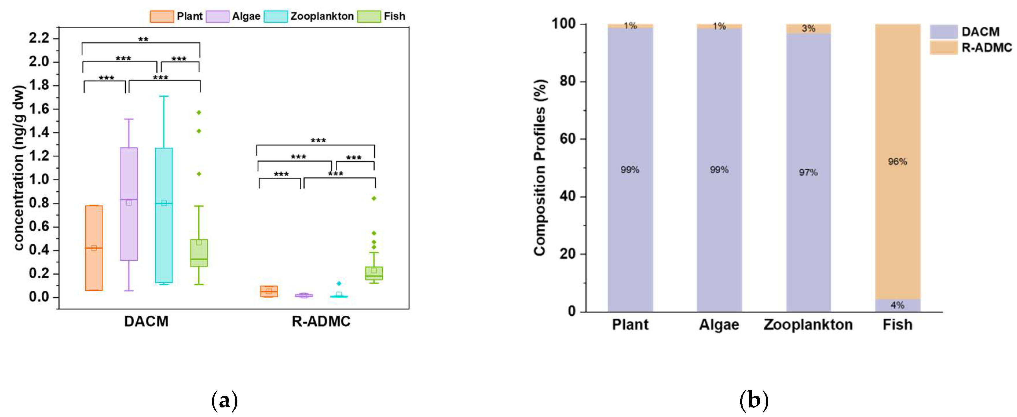 Preprints 121505 g001