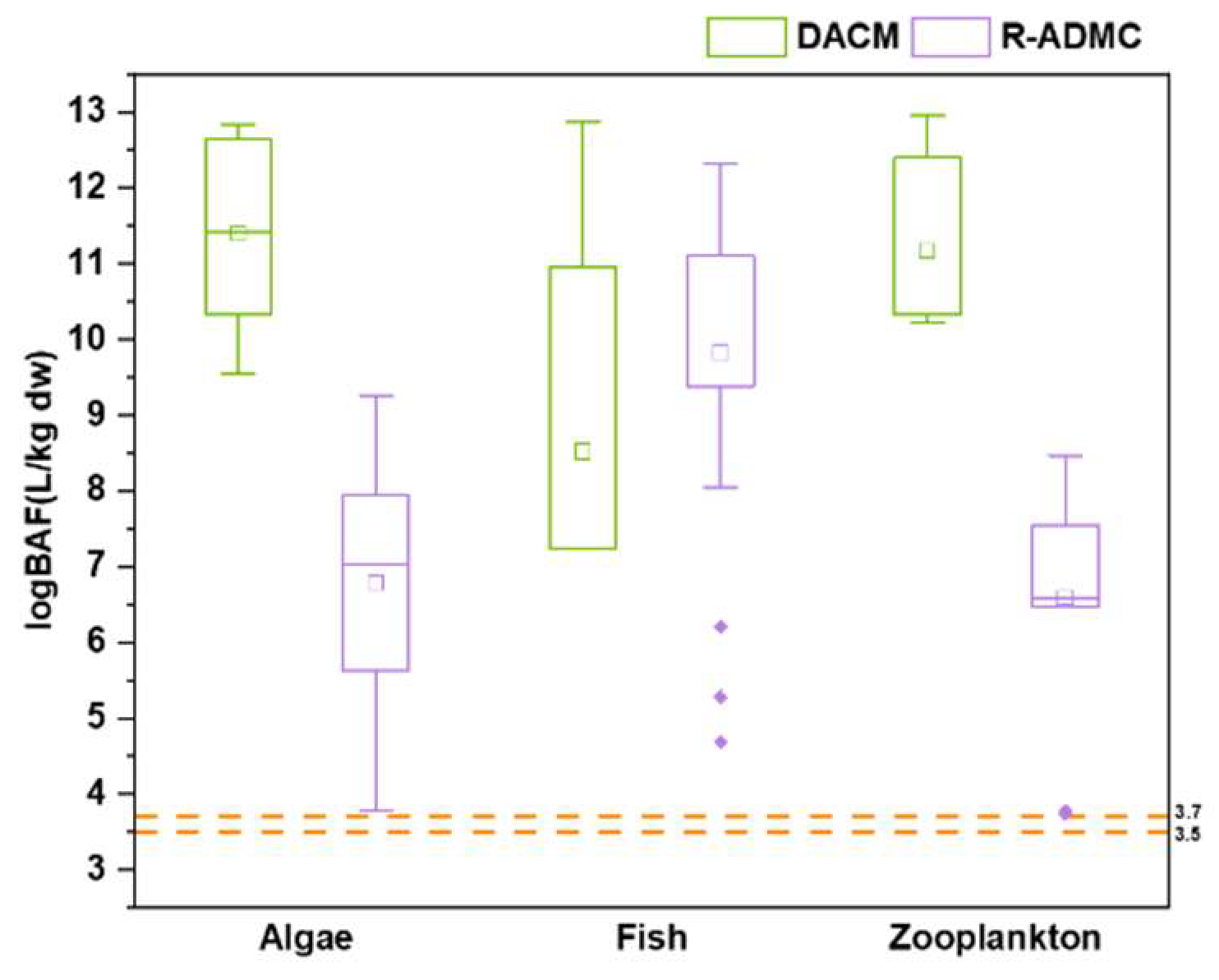 Preprints 121505 g002