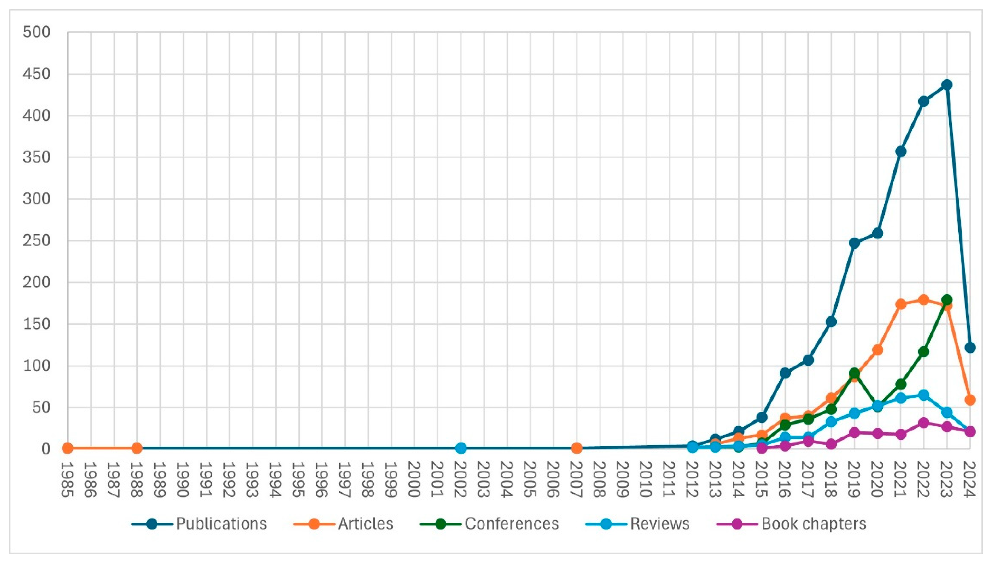 Preprints 114461 g001