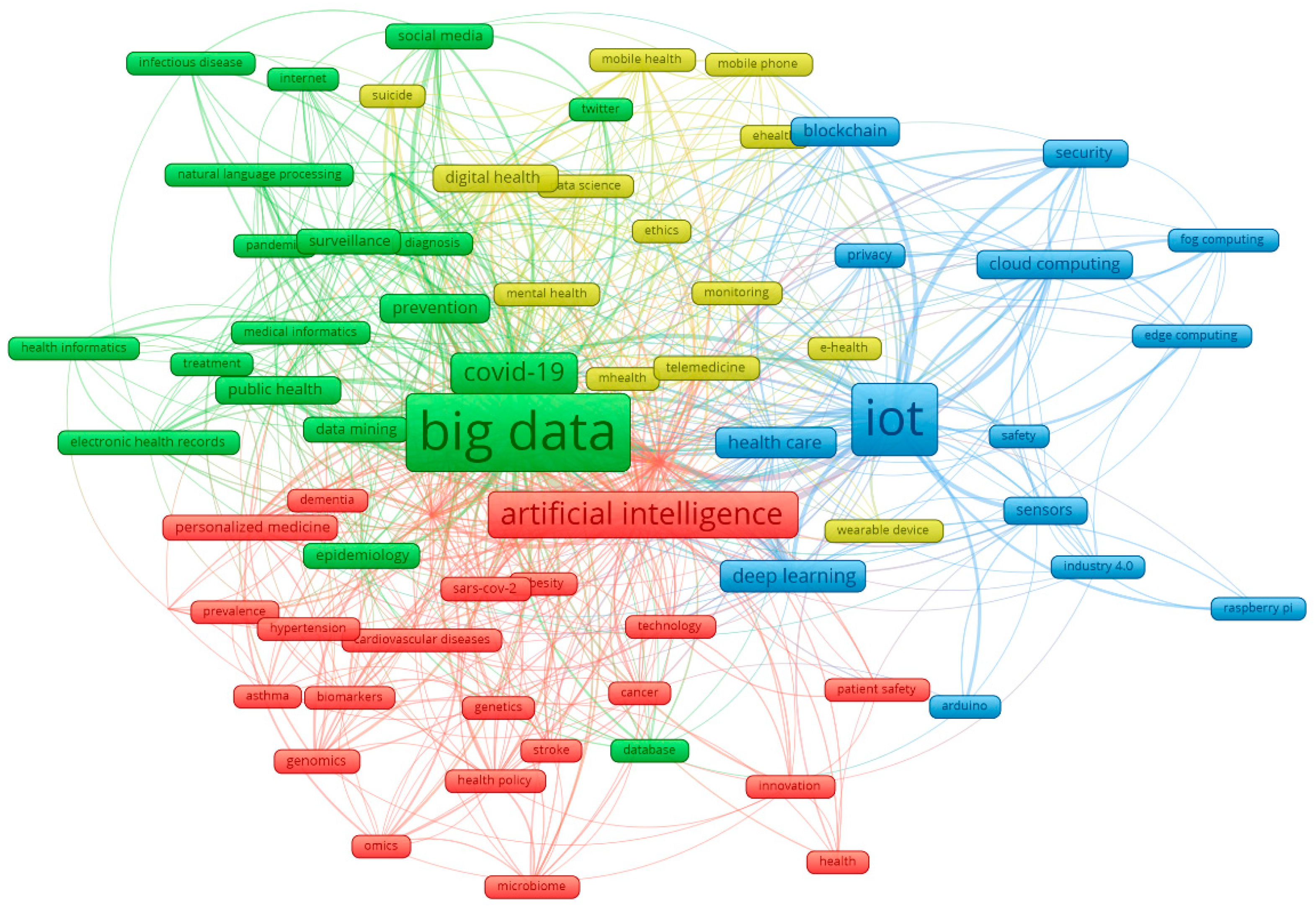 Preprints 114461 g003