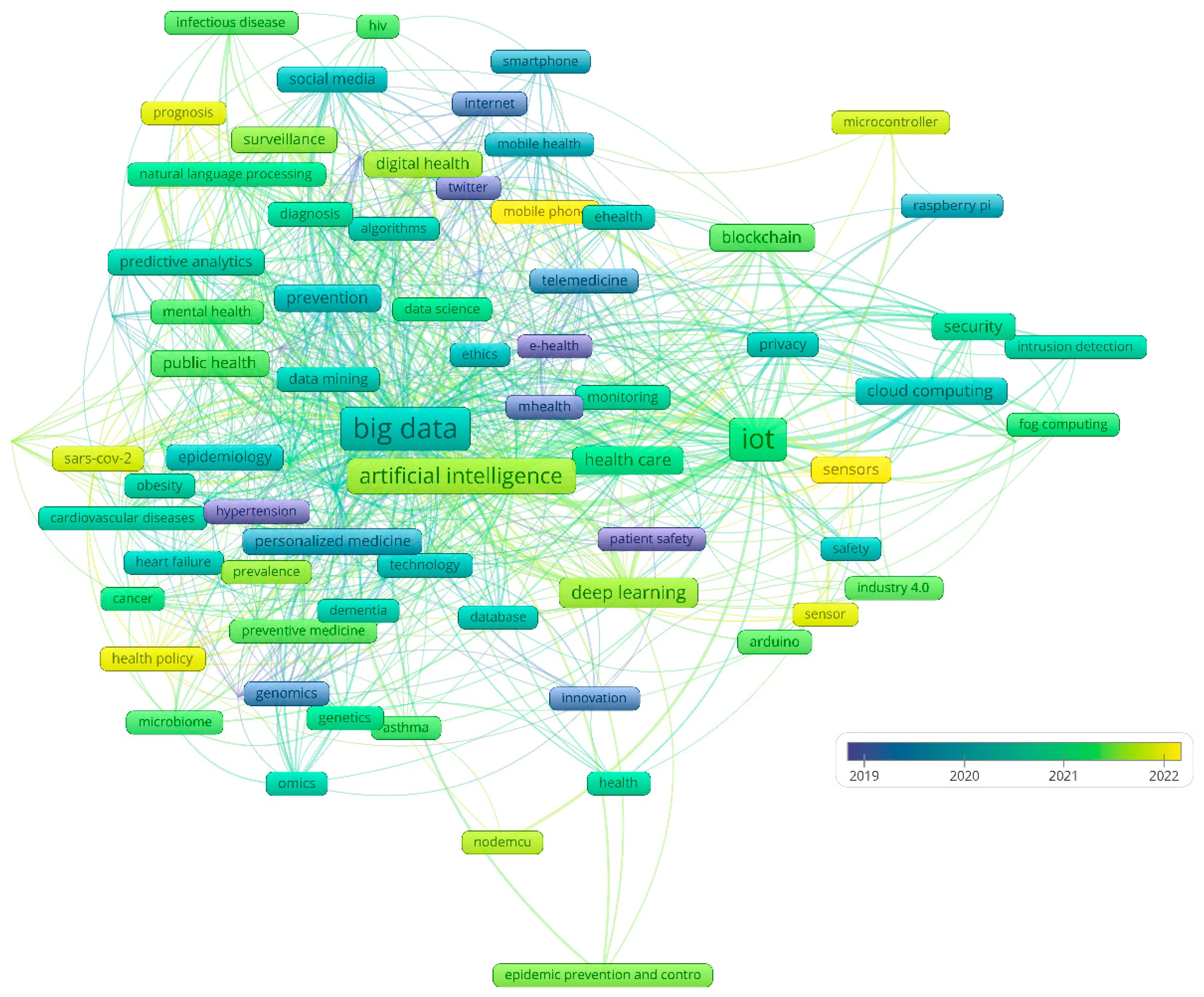 Preprints 114461 g004