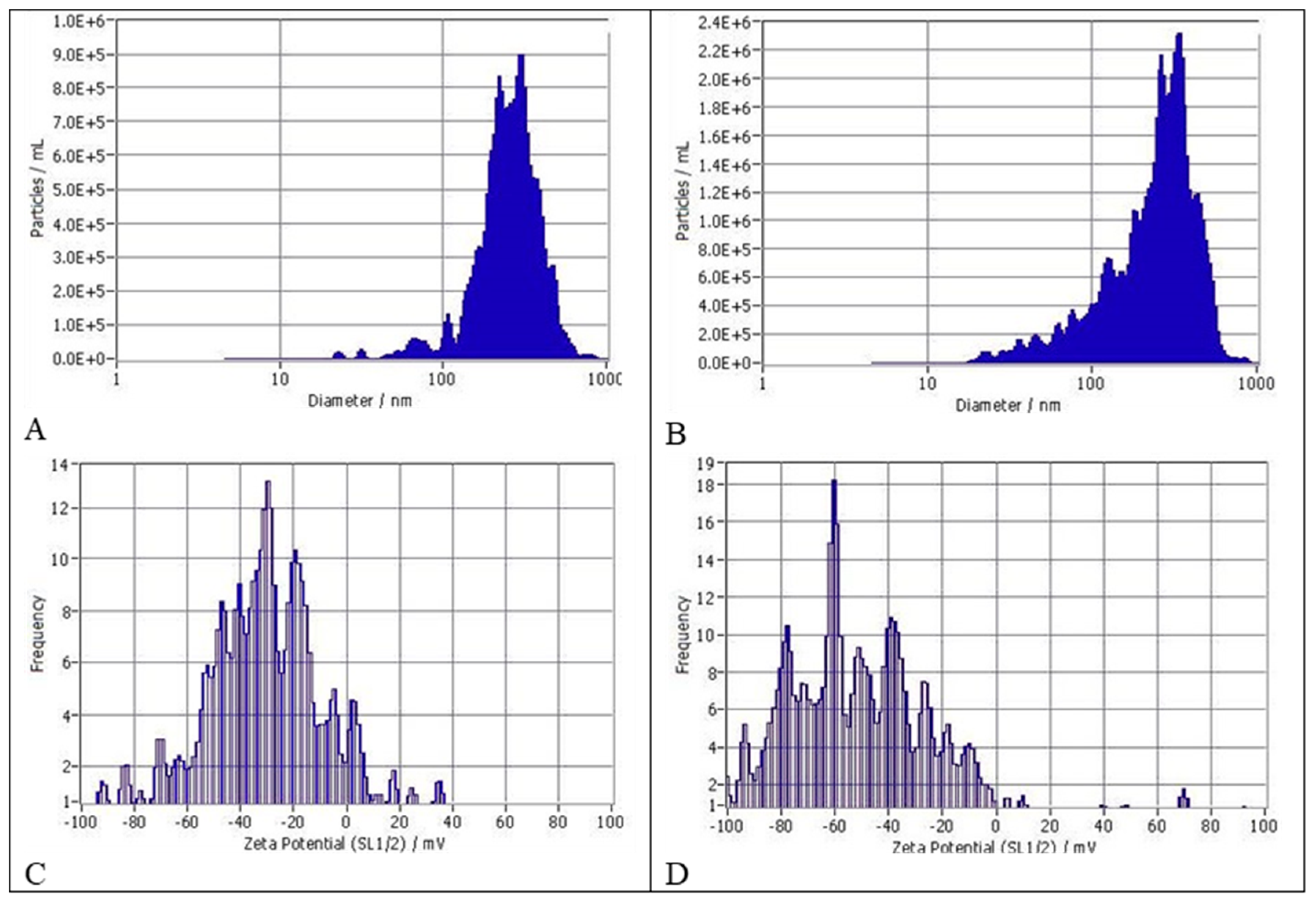 Preprints 105222 g002