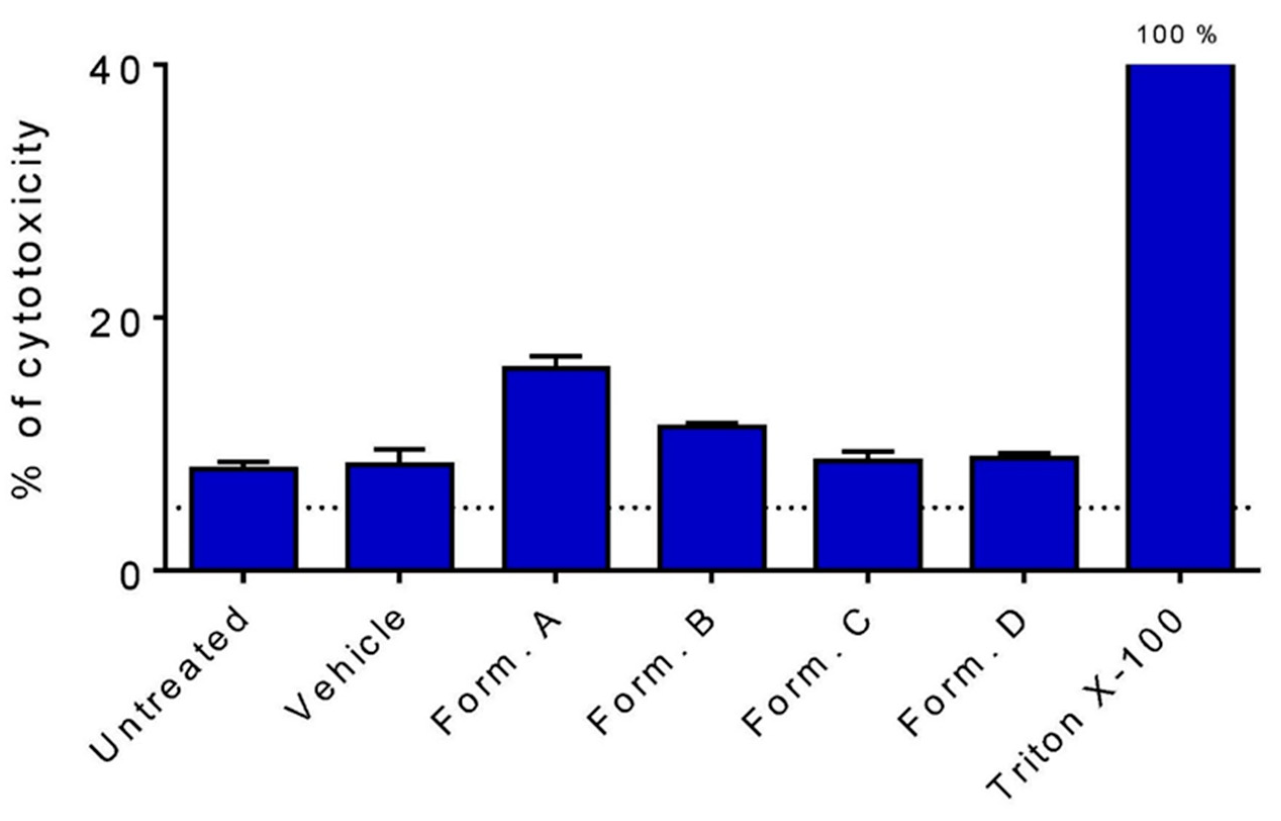 Preprints 105222 g005