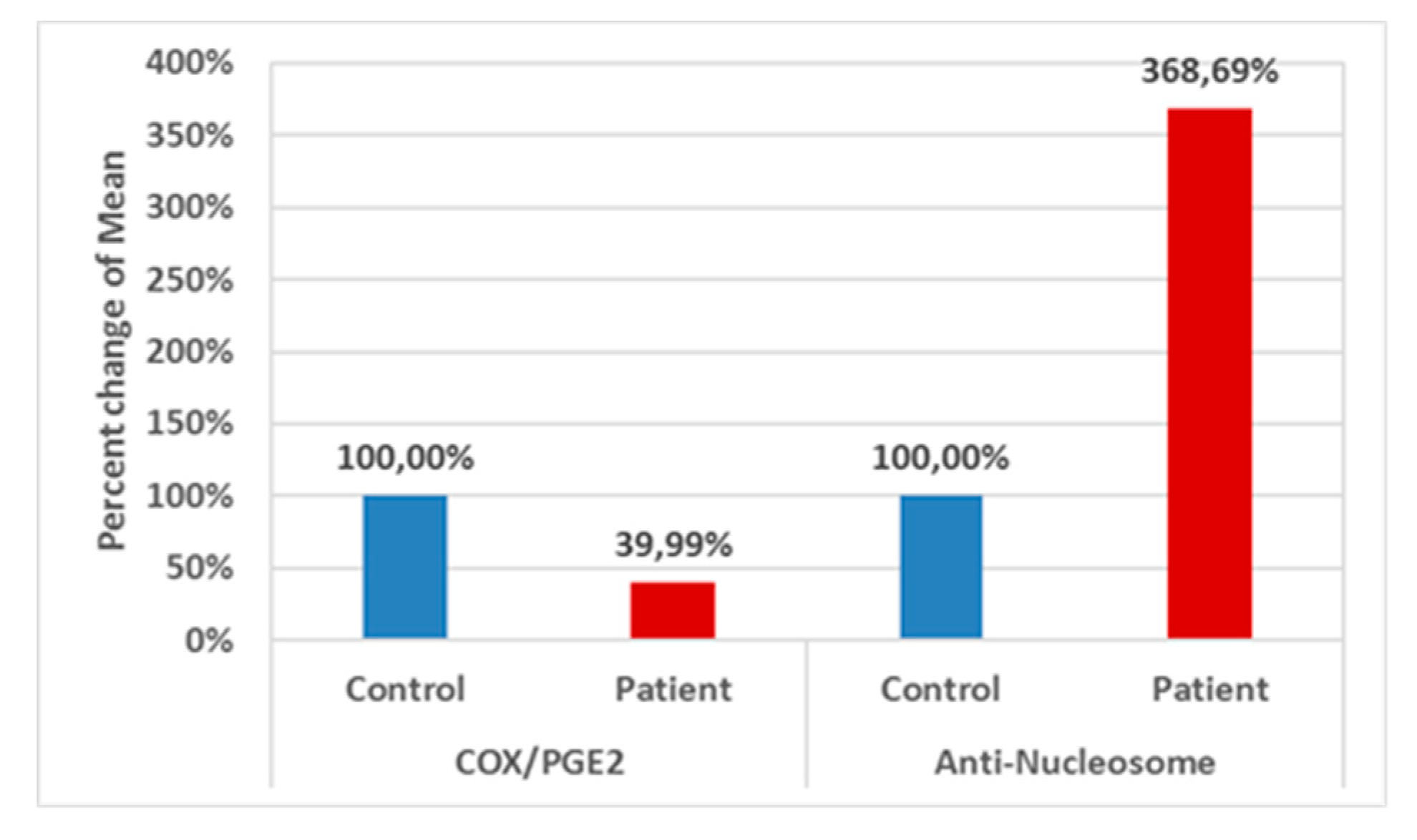 Preprints 111692 g001