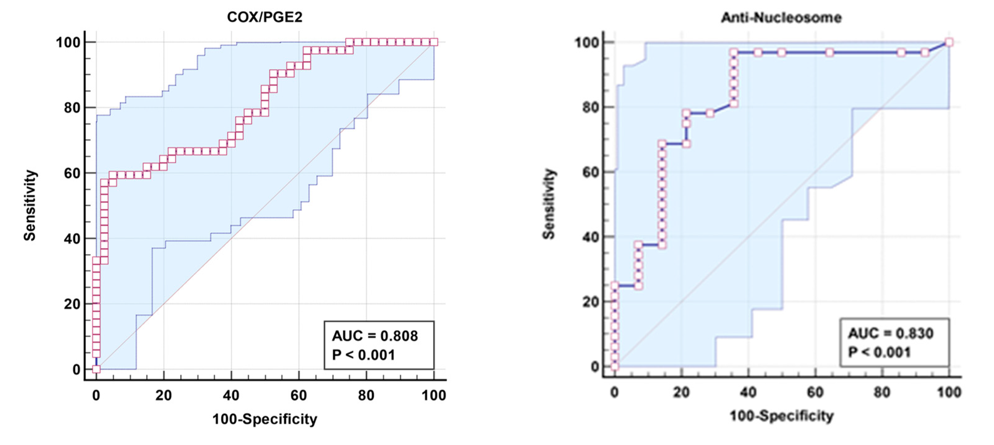 Preprints 111692 g002