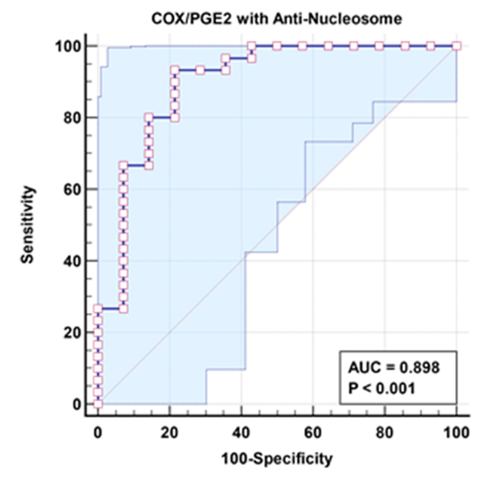 Preprints 111692 g003