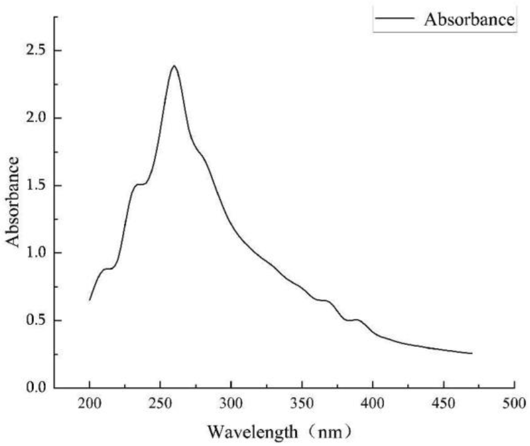 Preprints 97846 g002