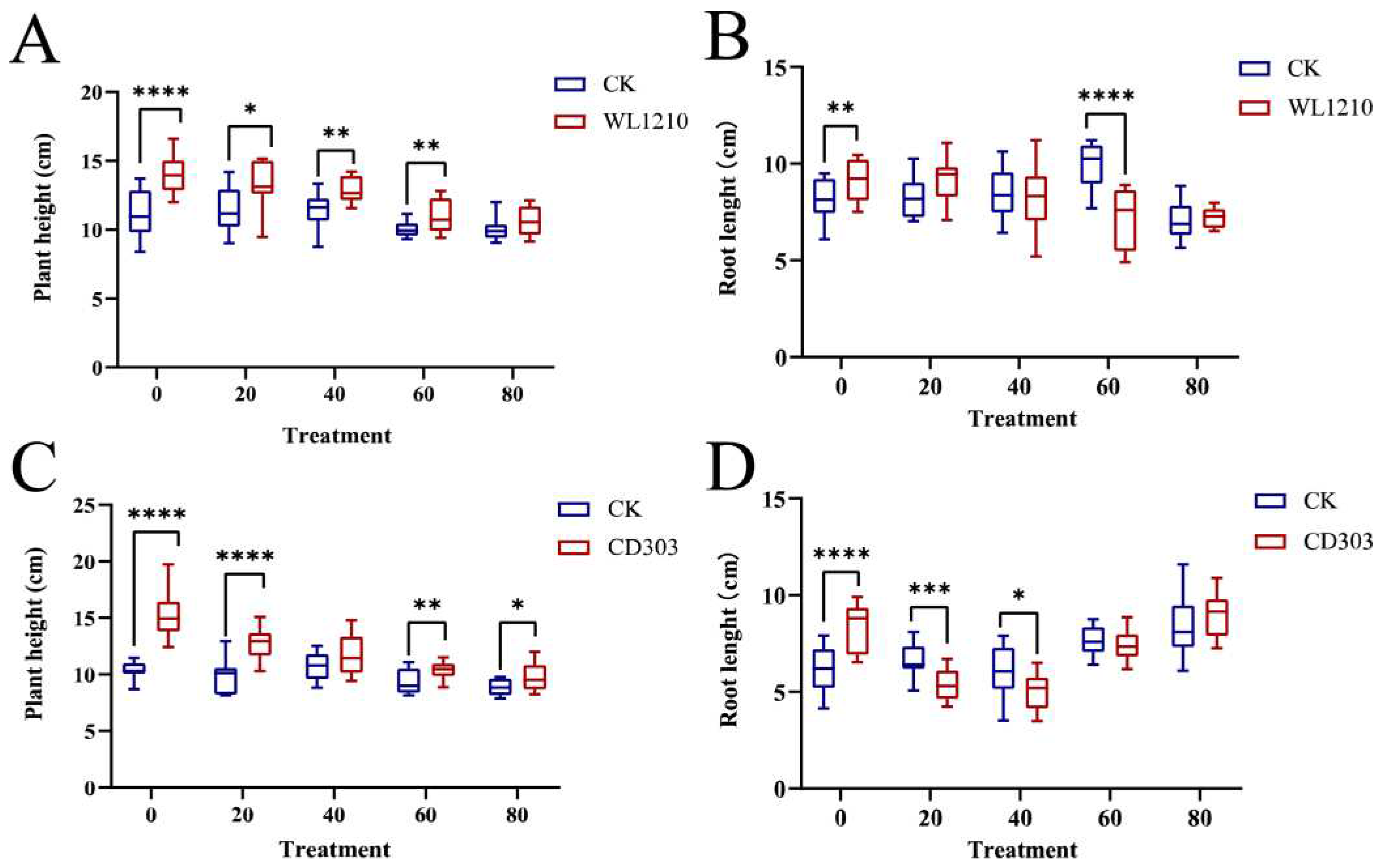 Preprints 97846 g006