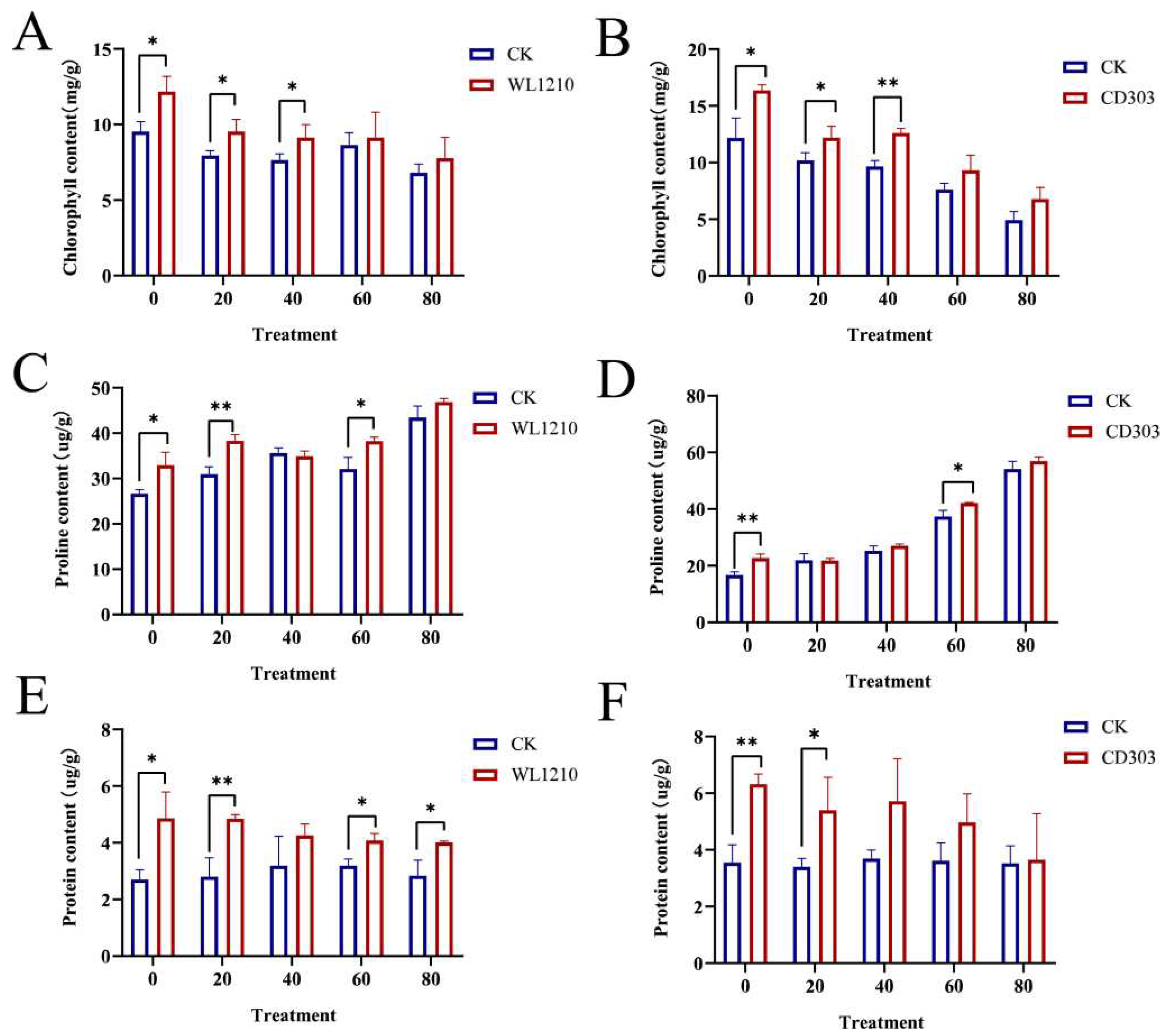 Preprints 97846 g007