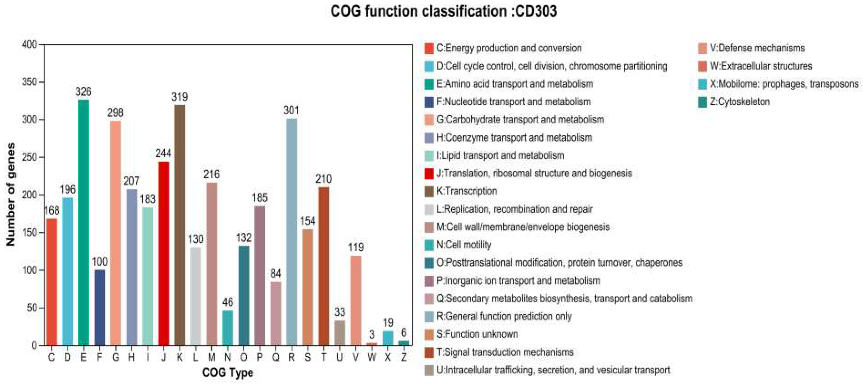 Preprints 97846 g009