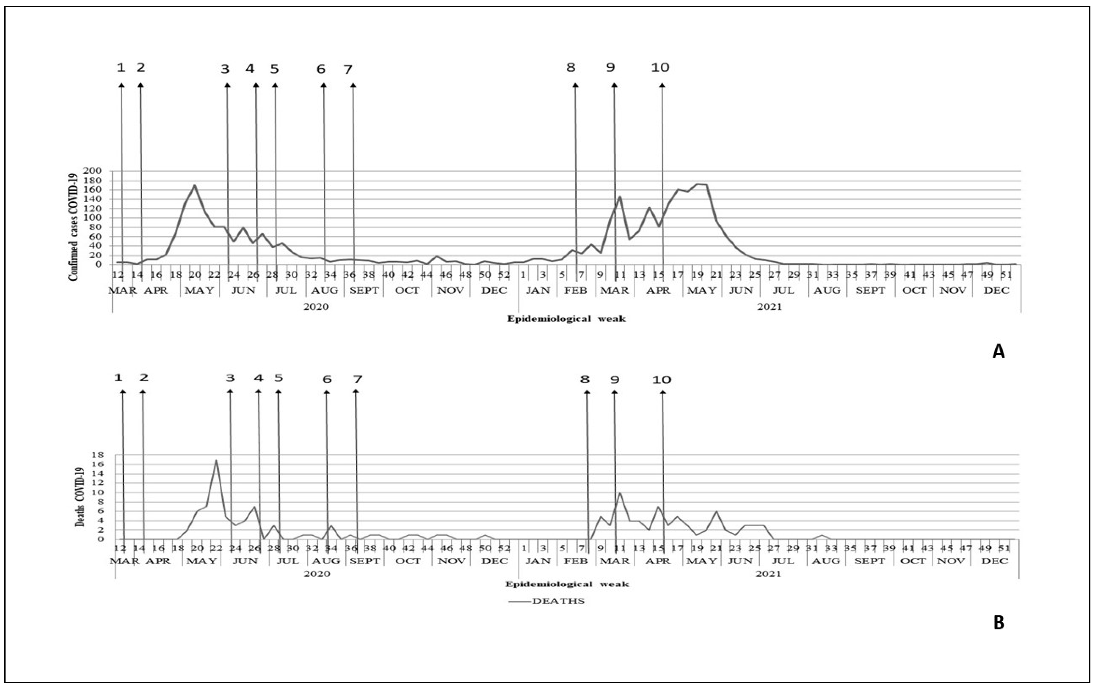 Preprints 82879 g002