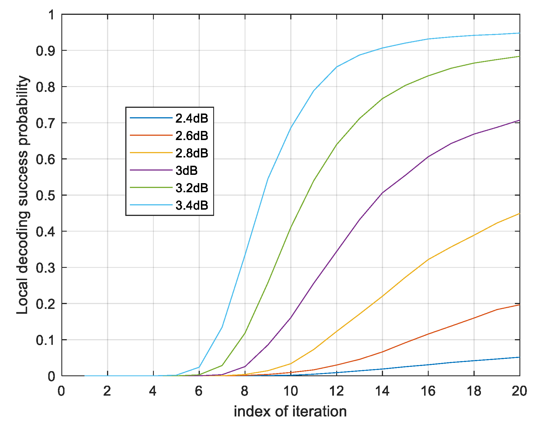 Preprints 110726 g004