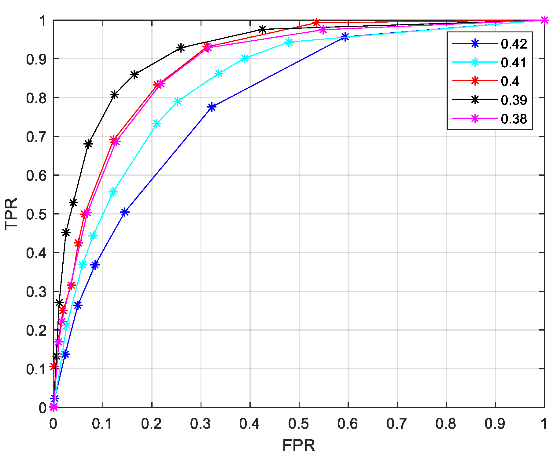 Preprints 110726 g005