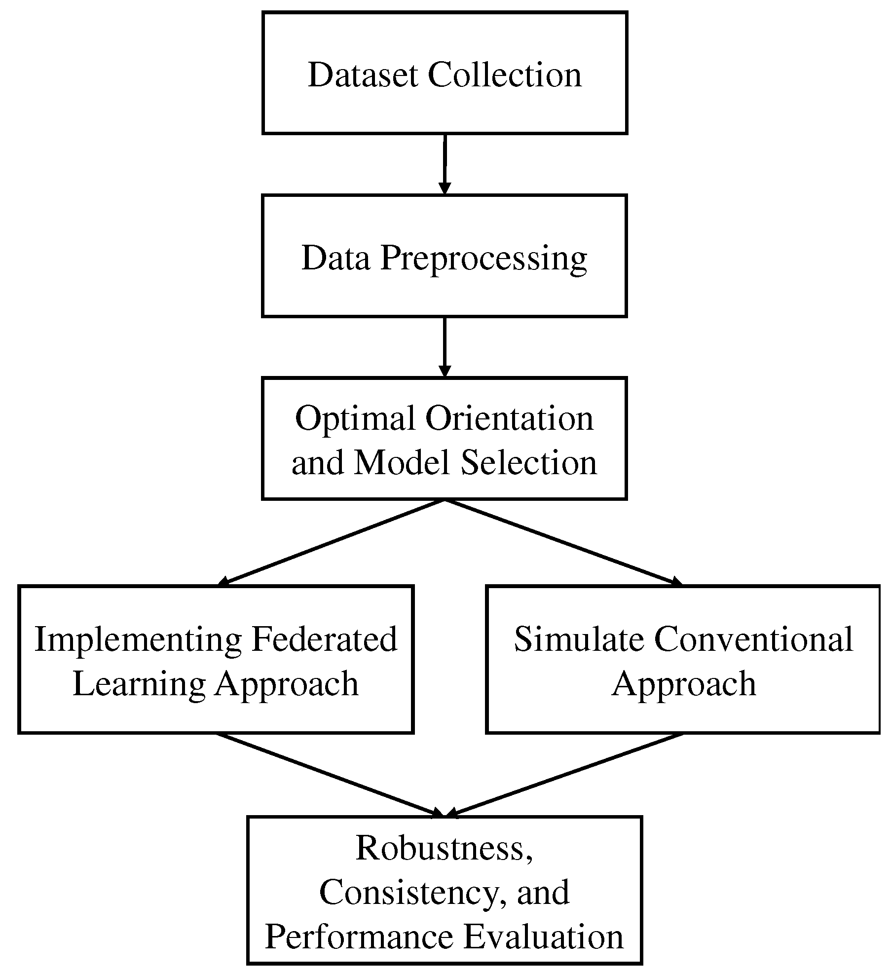 Preprints 72365 g001