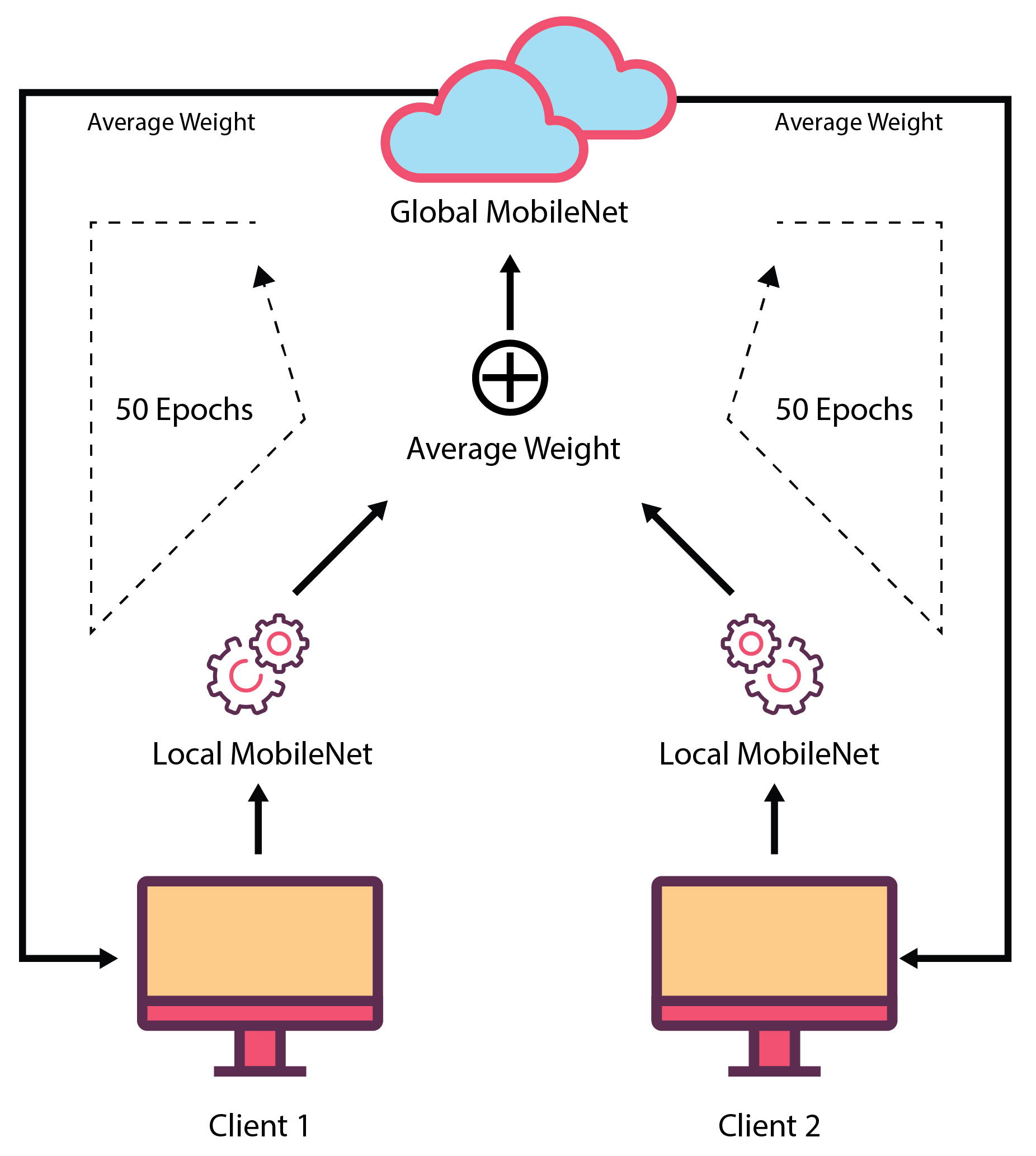 Preprints 72365 g005