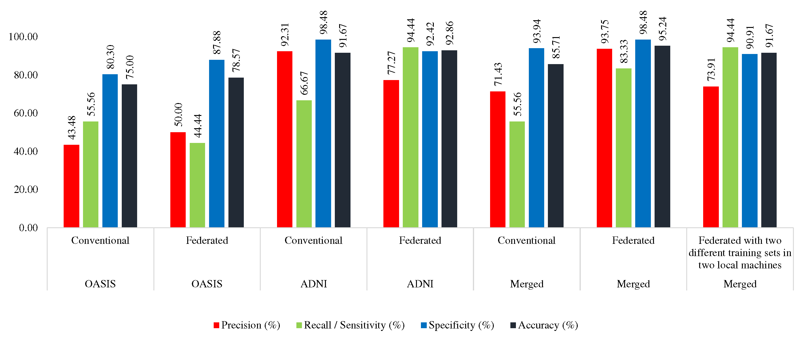 Preprints 72365 g007