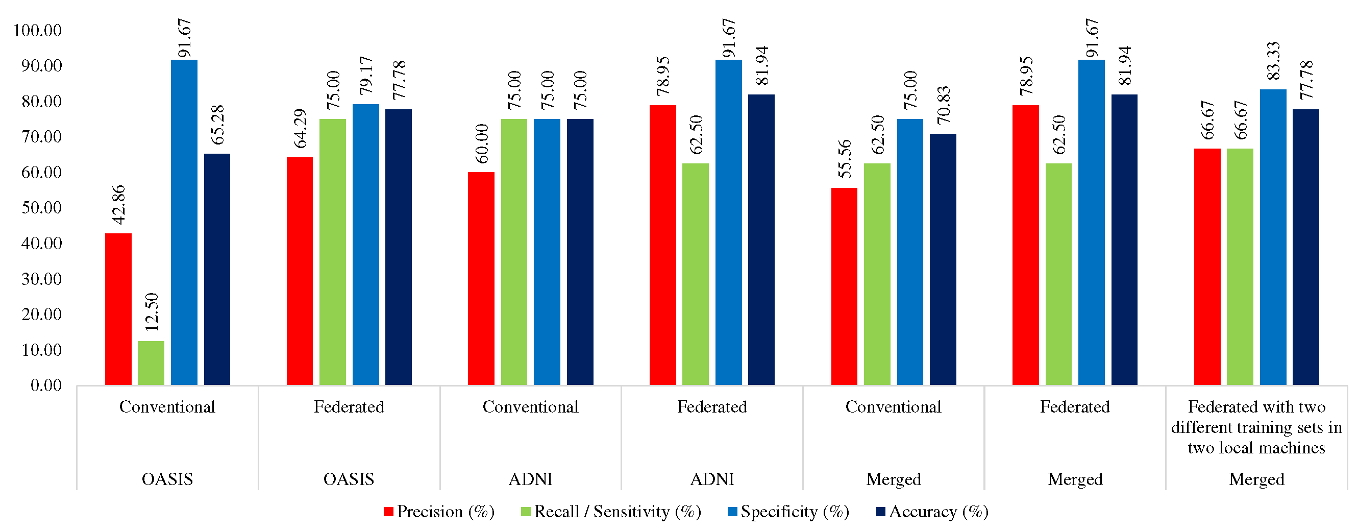 Preprints 72365 g008