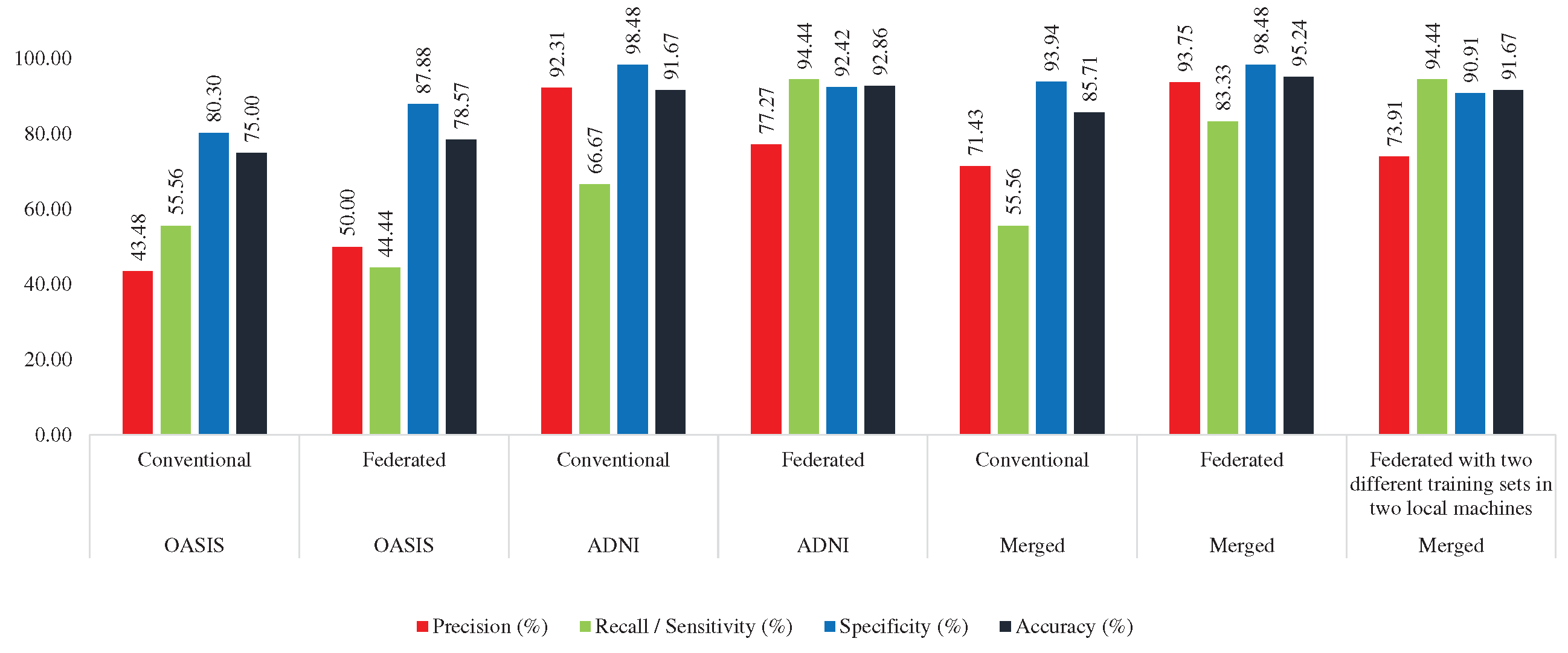 Preprints 72365 g009