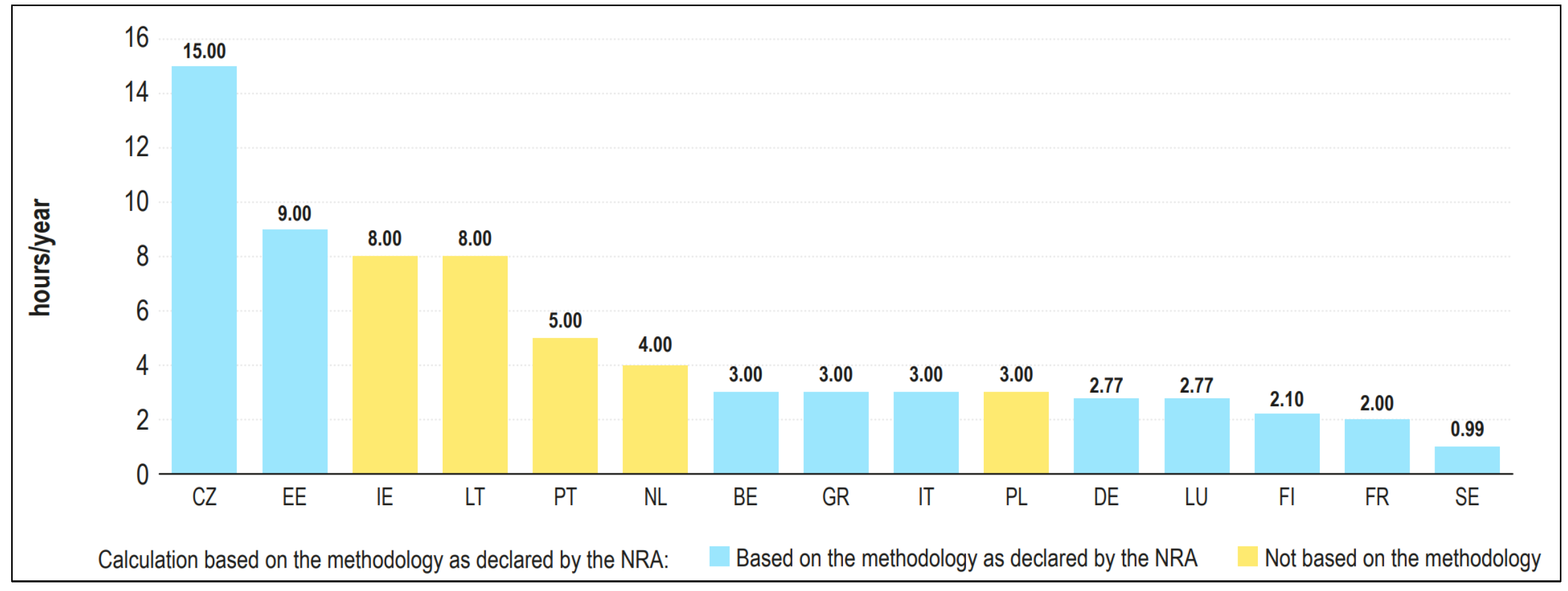 Preprints 114928 g003