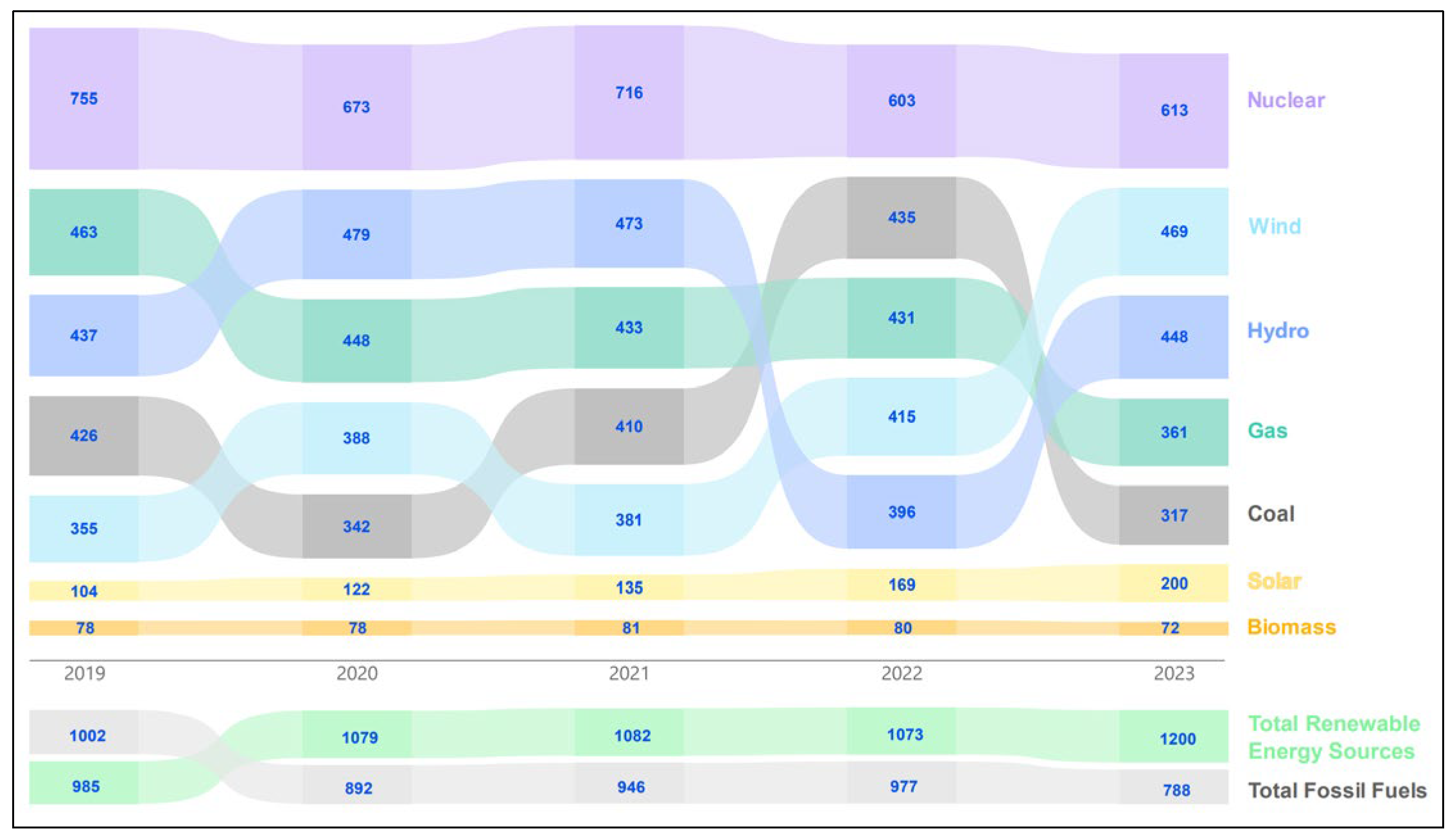 Preprints 114928 g011