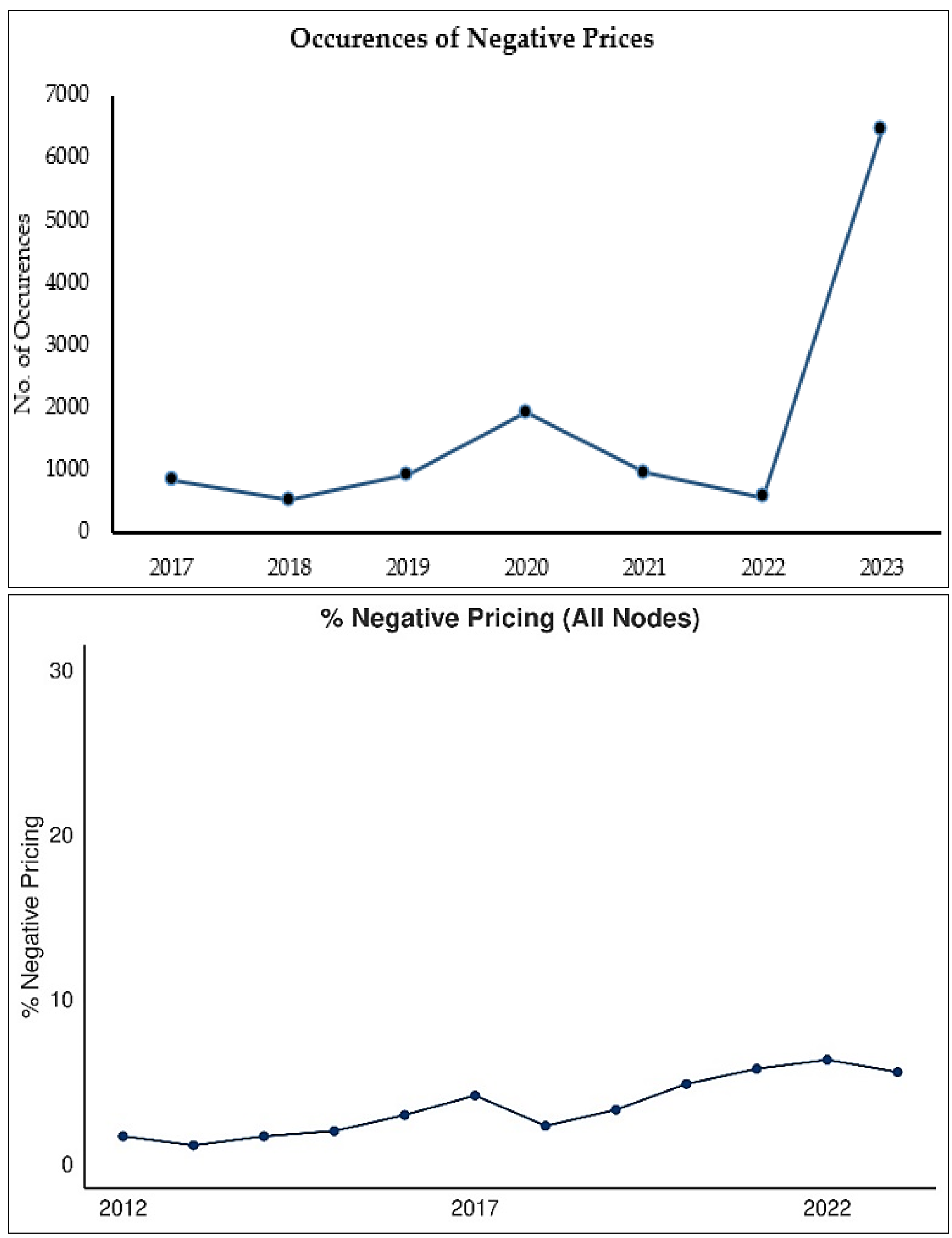 Preprints 114928 g018