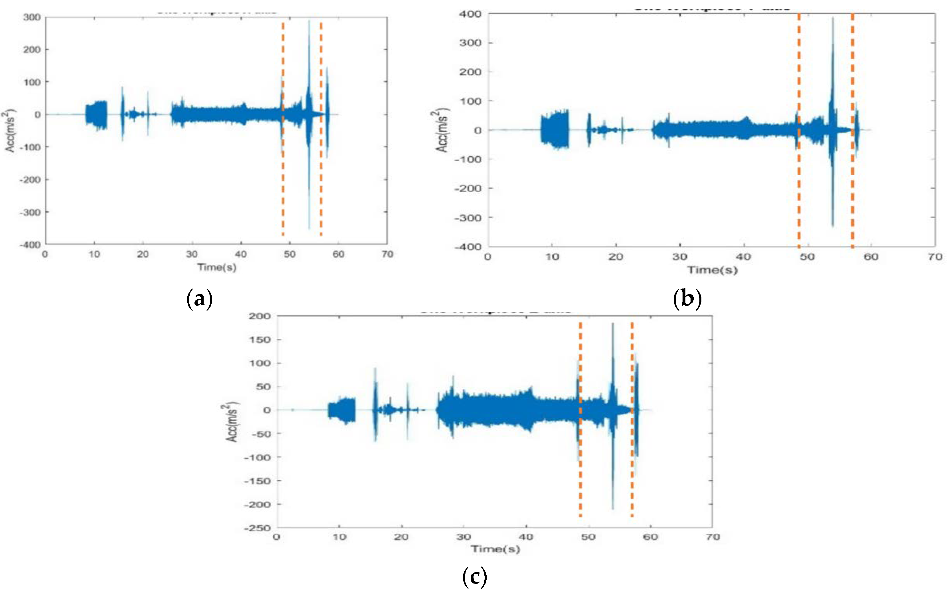 Preprints 98450 g005