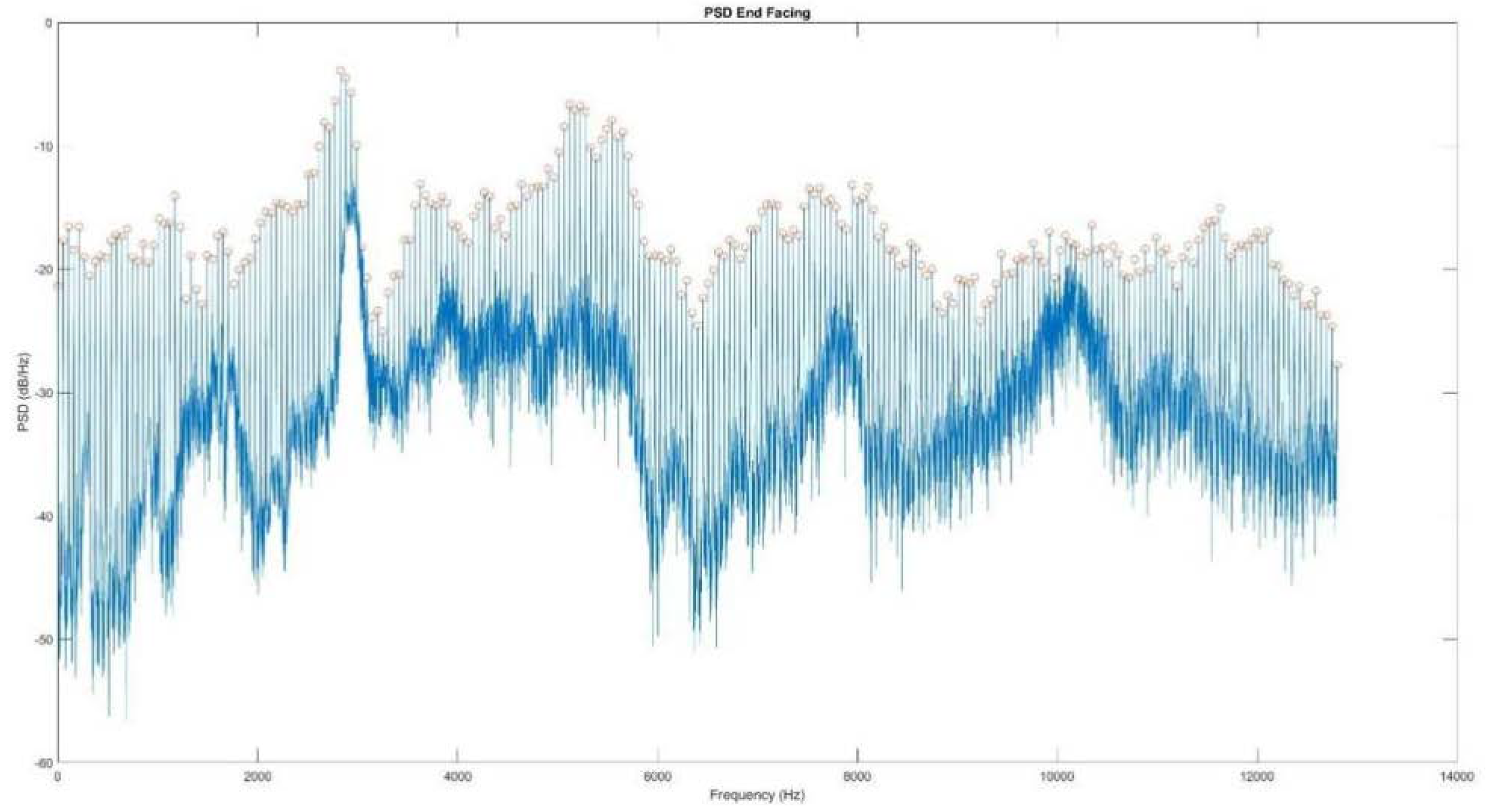 Preprints 98450 g006