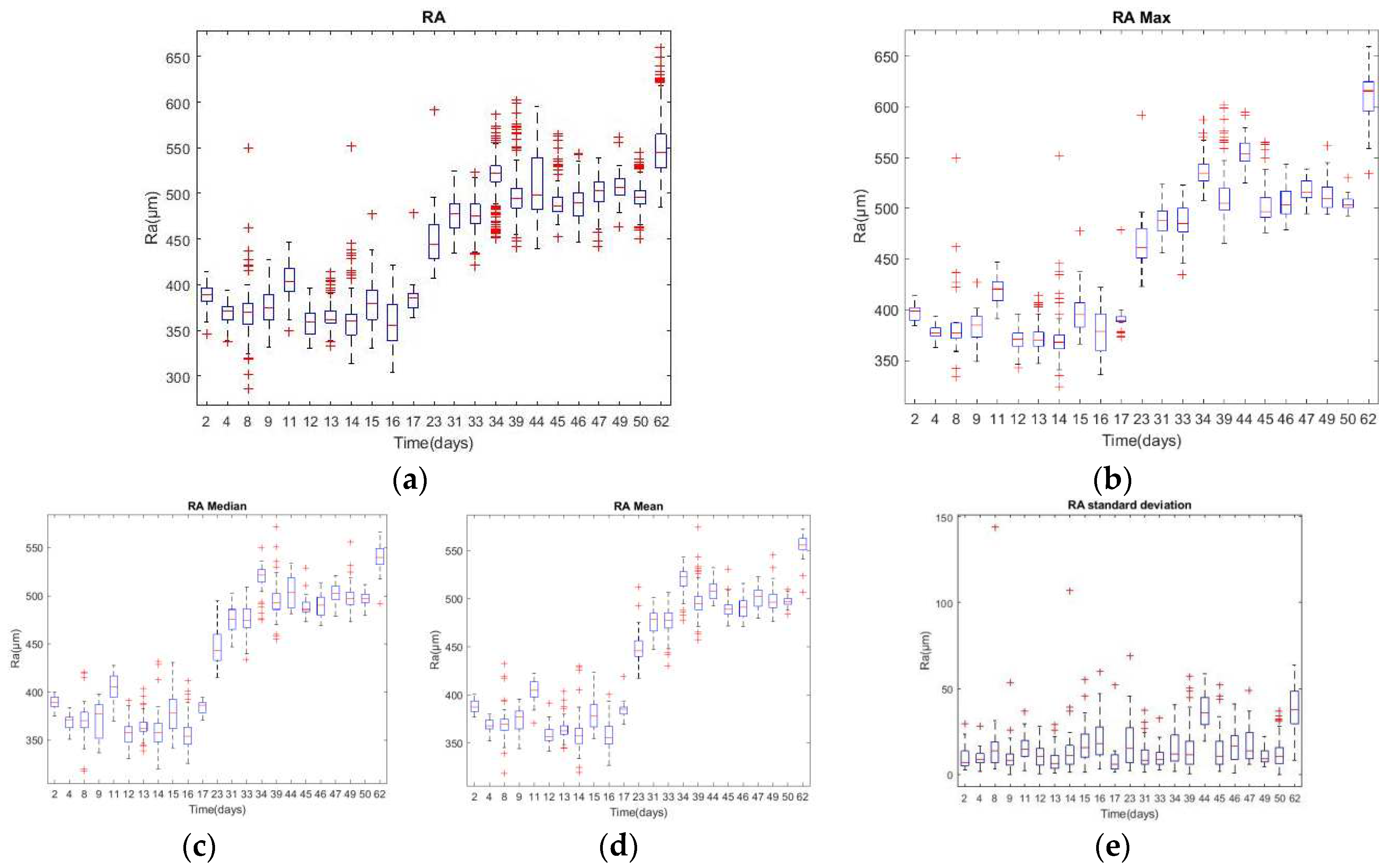 Preprints 98450 g007