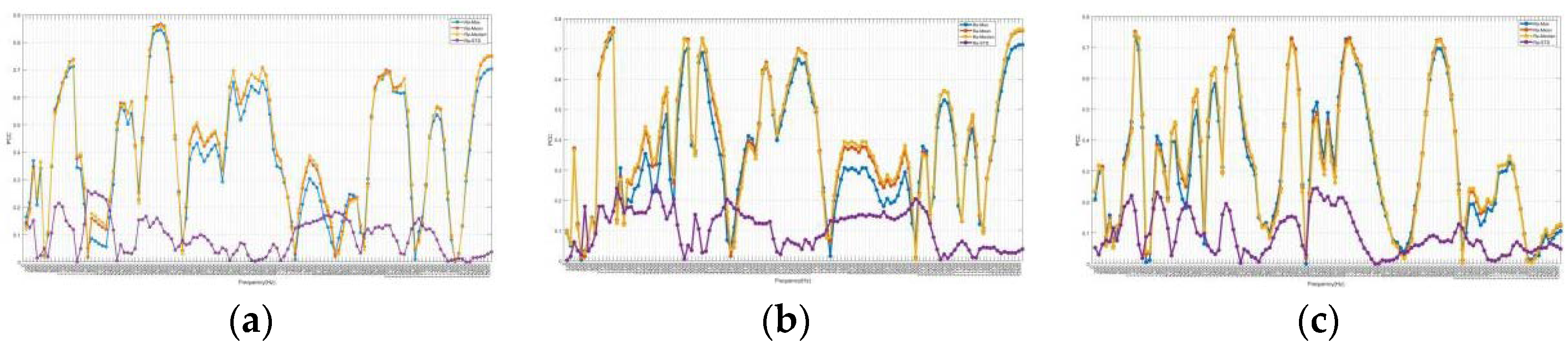 Preprints 98450 g010