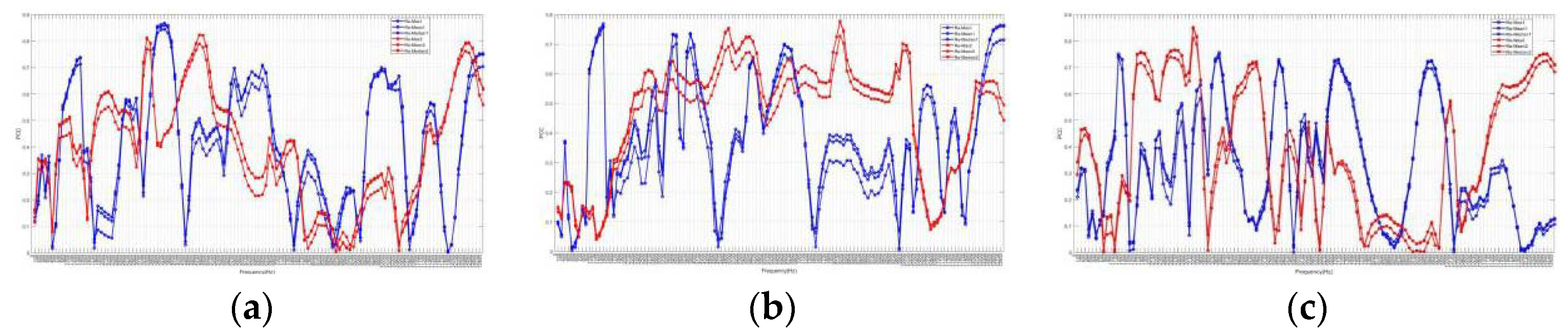 Preprints 98450 g011