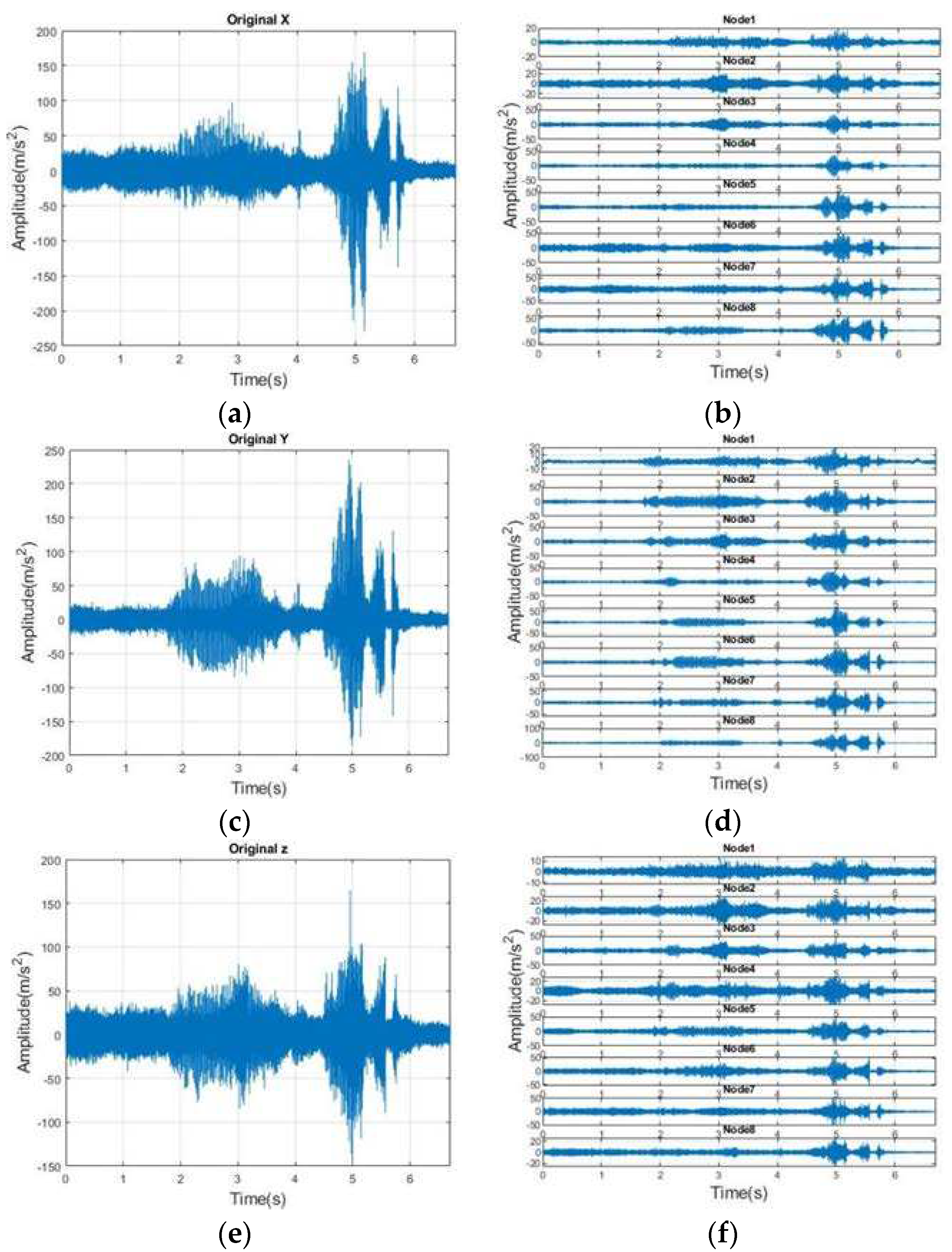 Preprints 98450 g013