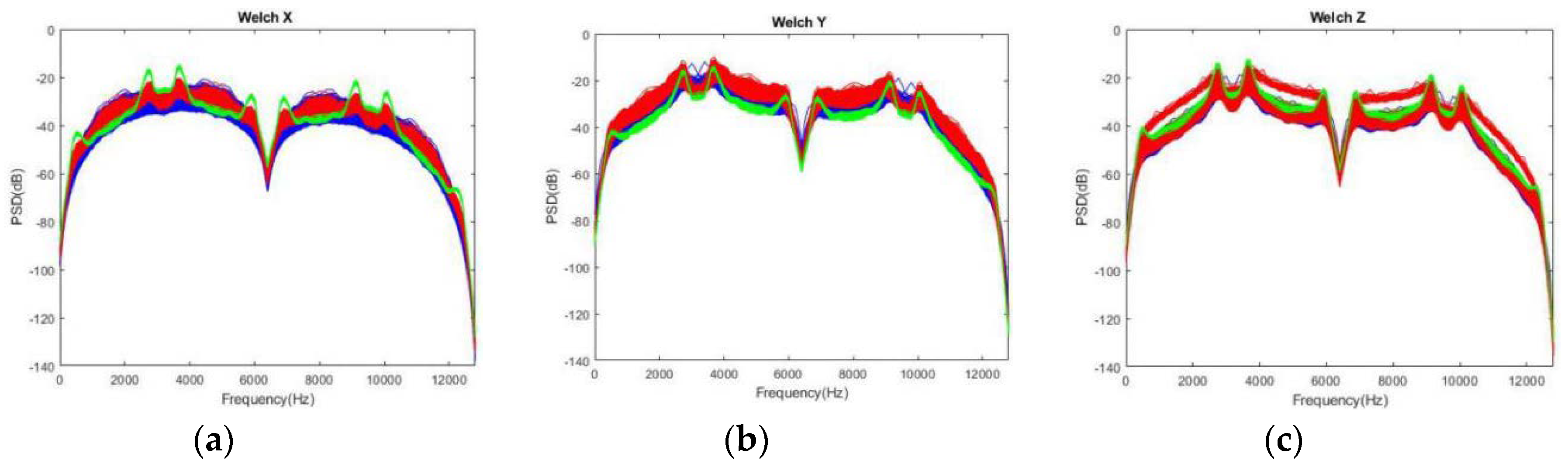 Preprints 98450 g014