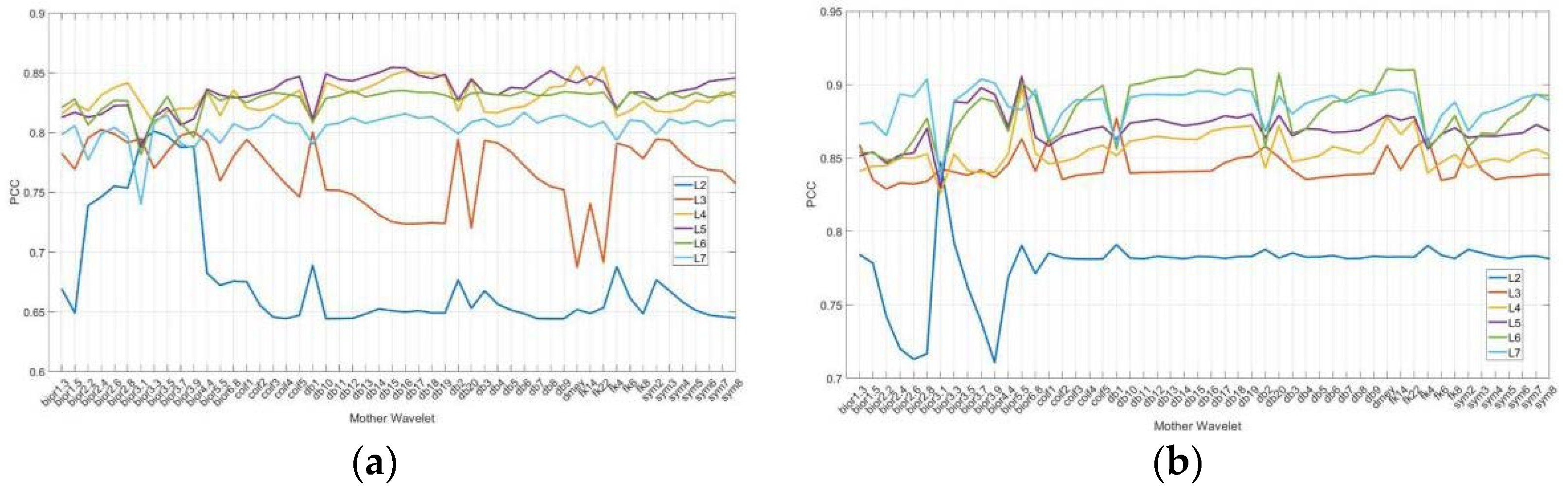 Preprints 98450 g015