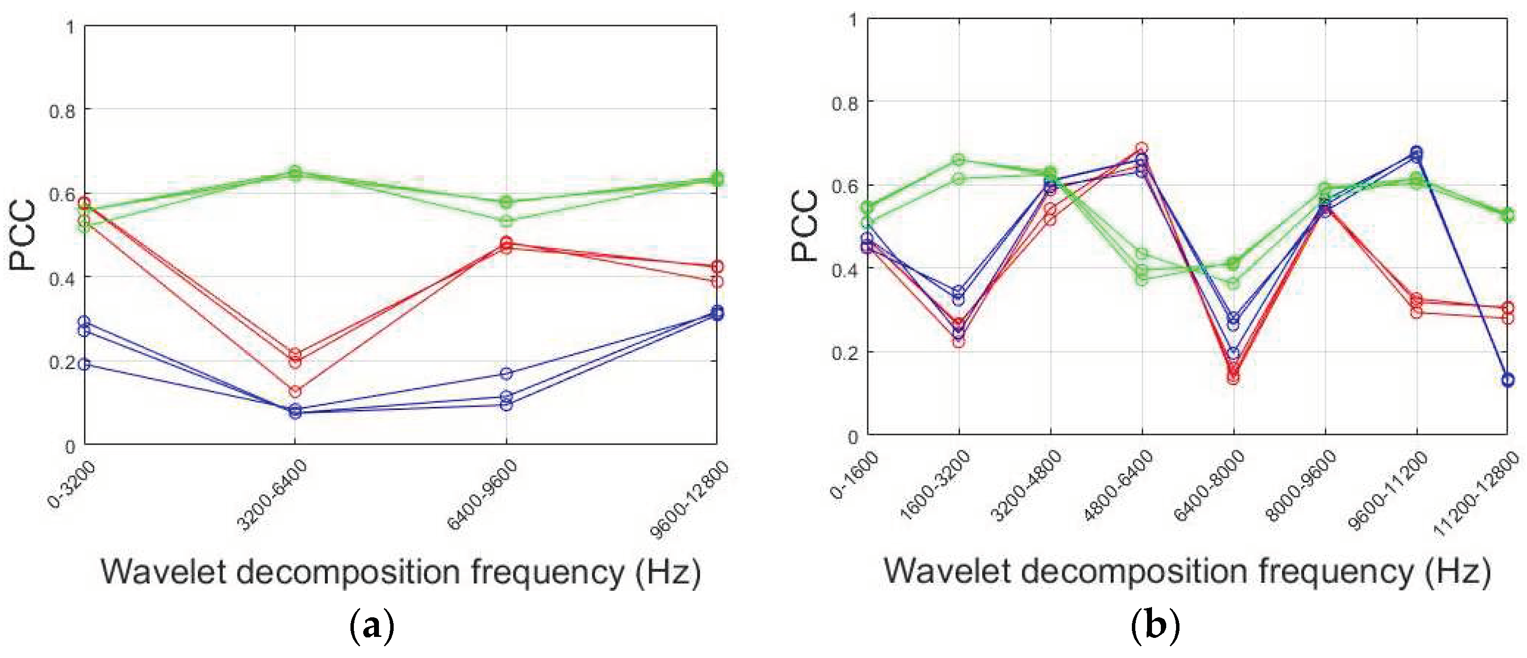 Preprints 98450 g016a