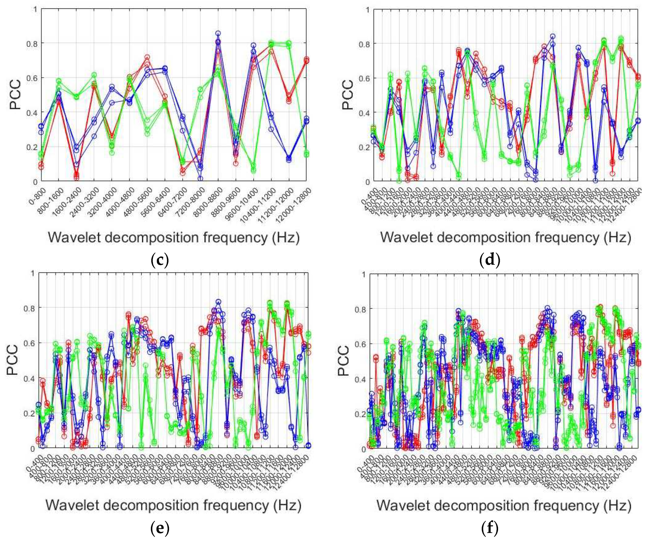 Preprints 98450 g016b