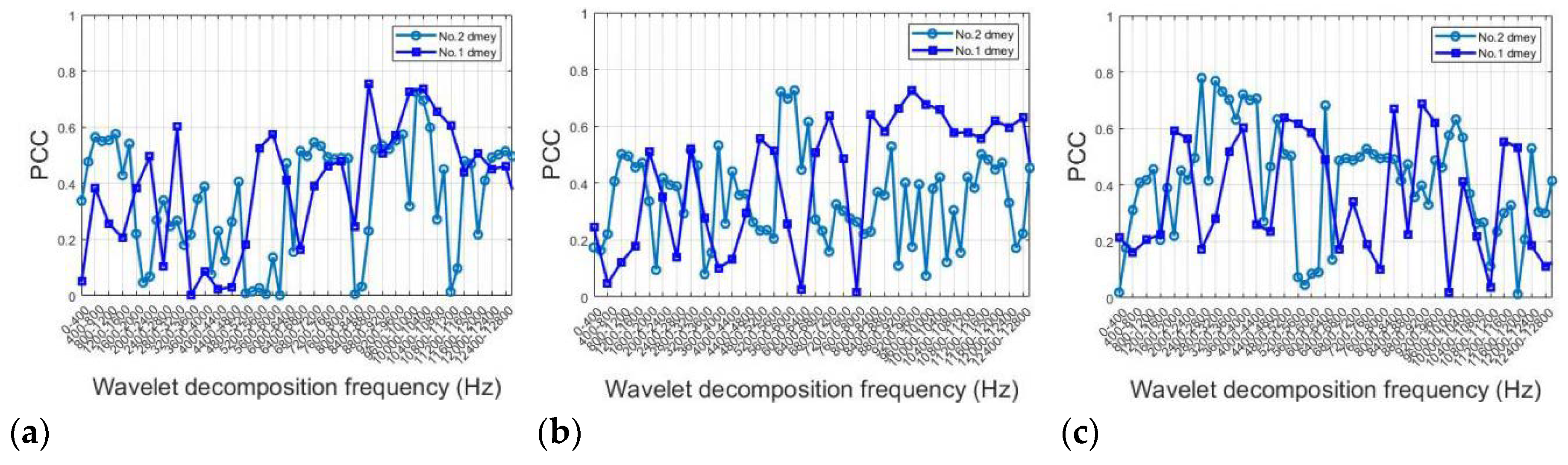 Preprints 98450 g017