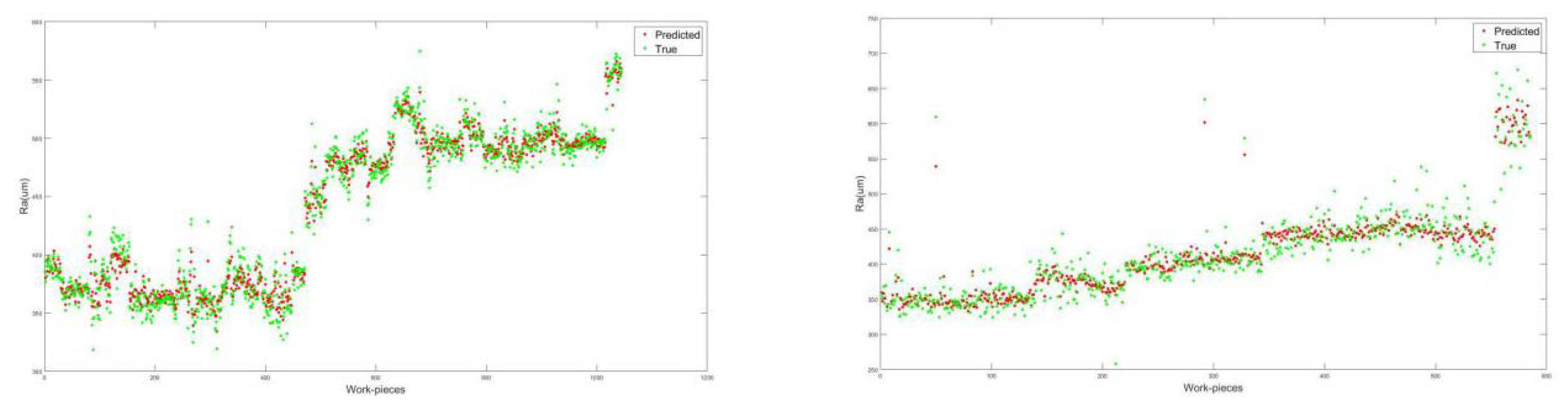 Preprints 98450 g018