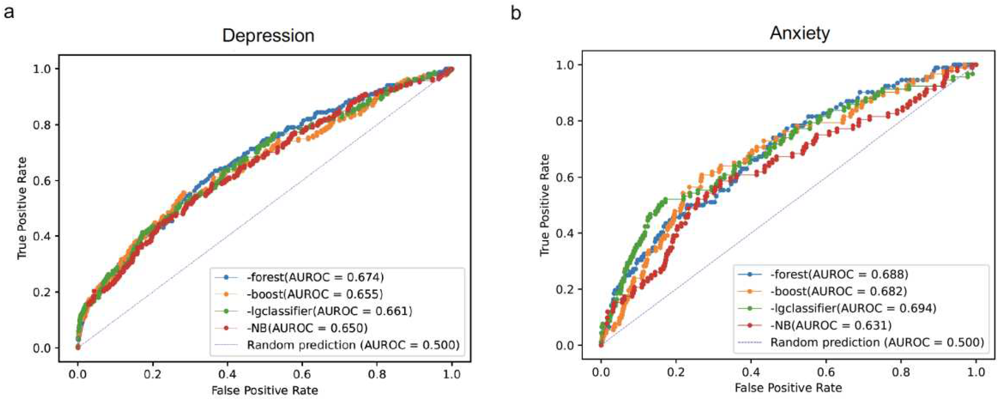 Preprints 90742 g001