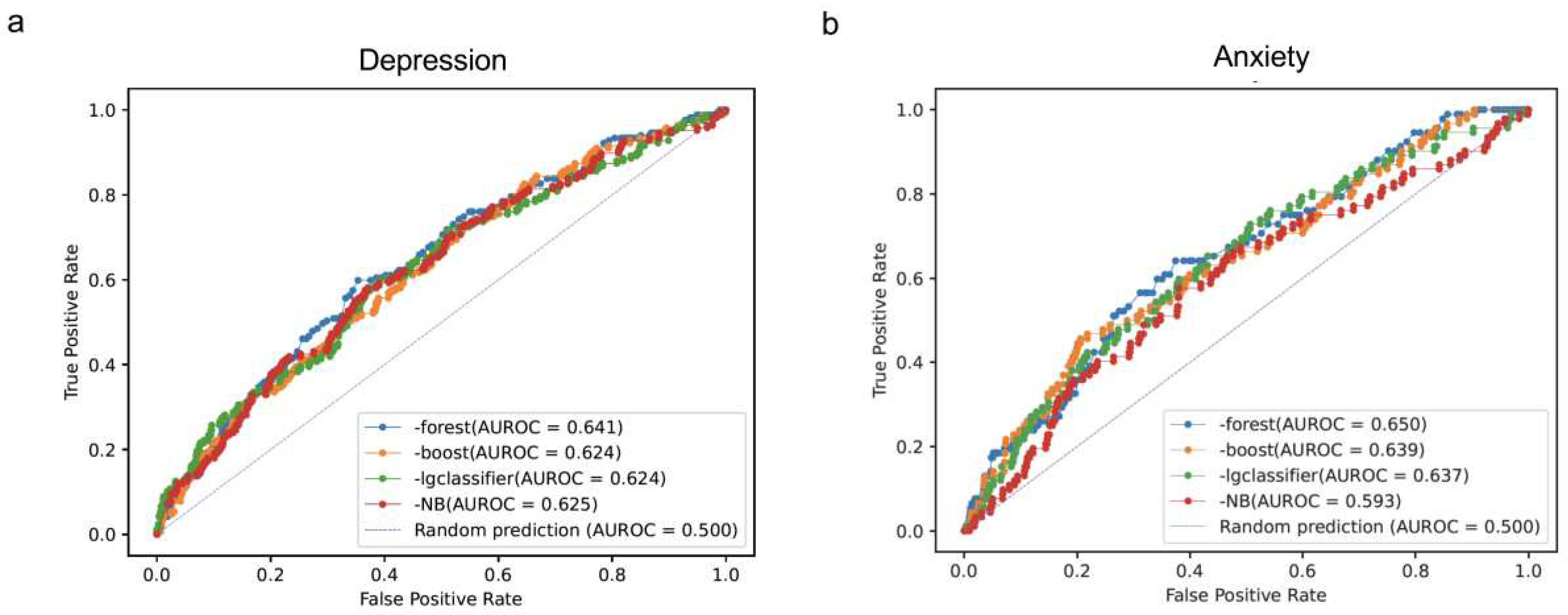 Preprints 90742 g004