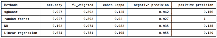 Preprints 90742 i002